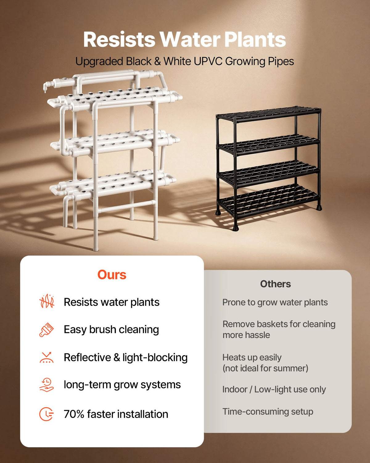 VEVOR Hydroponics Growing System Kit