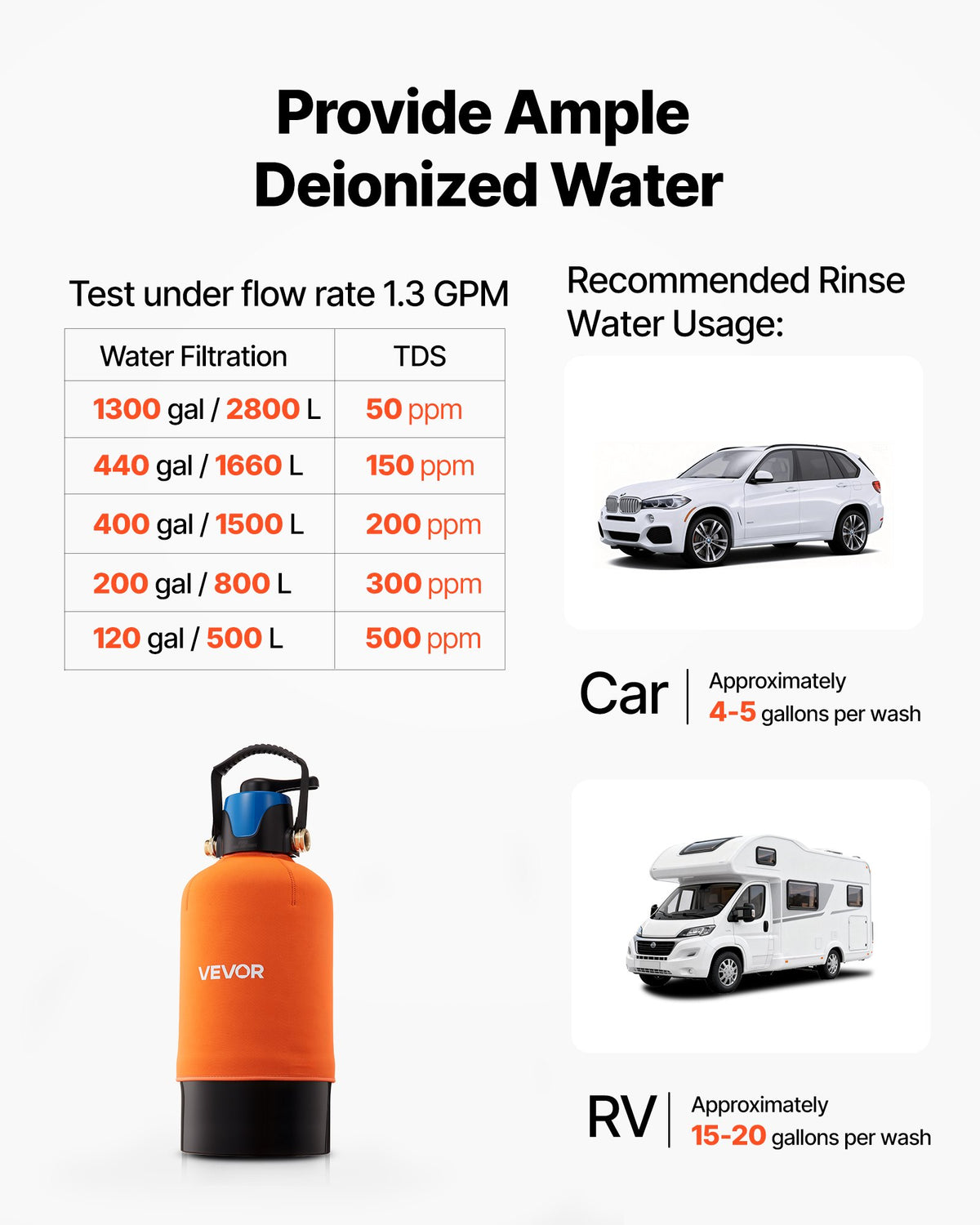 VEVOR Deionized Water System for Car Wash, Spotless Car Wash Water System with 10L DI Resin, Bypass Valve & TDS Meter, Spot-Free Deionized Water Filter for Cars RVs Motorcycles Windows
