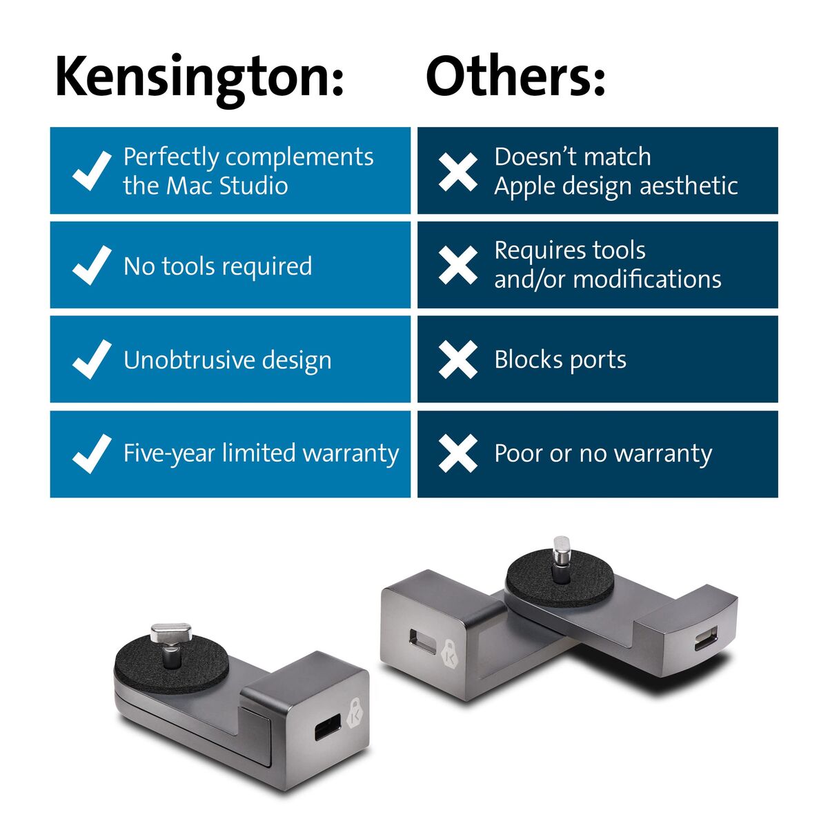 Καλώδιο USB Kensington LOCKING ADAPTER FOR MAC STUDIO LOCK Γκρι Ασημί