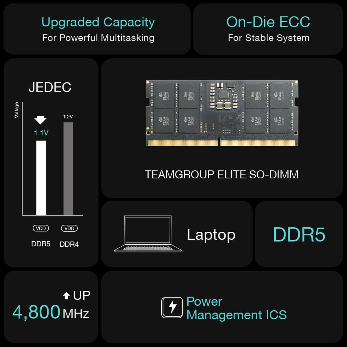 Μνήμη RAM Team Group TED532G5600C46A-S01