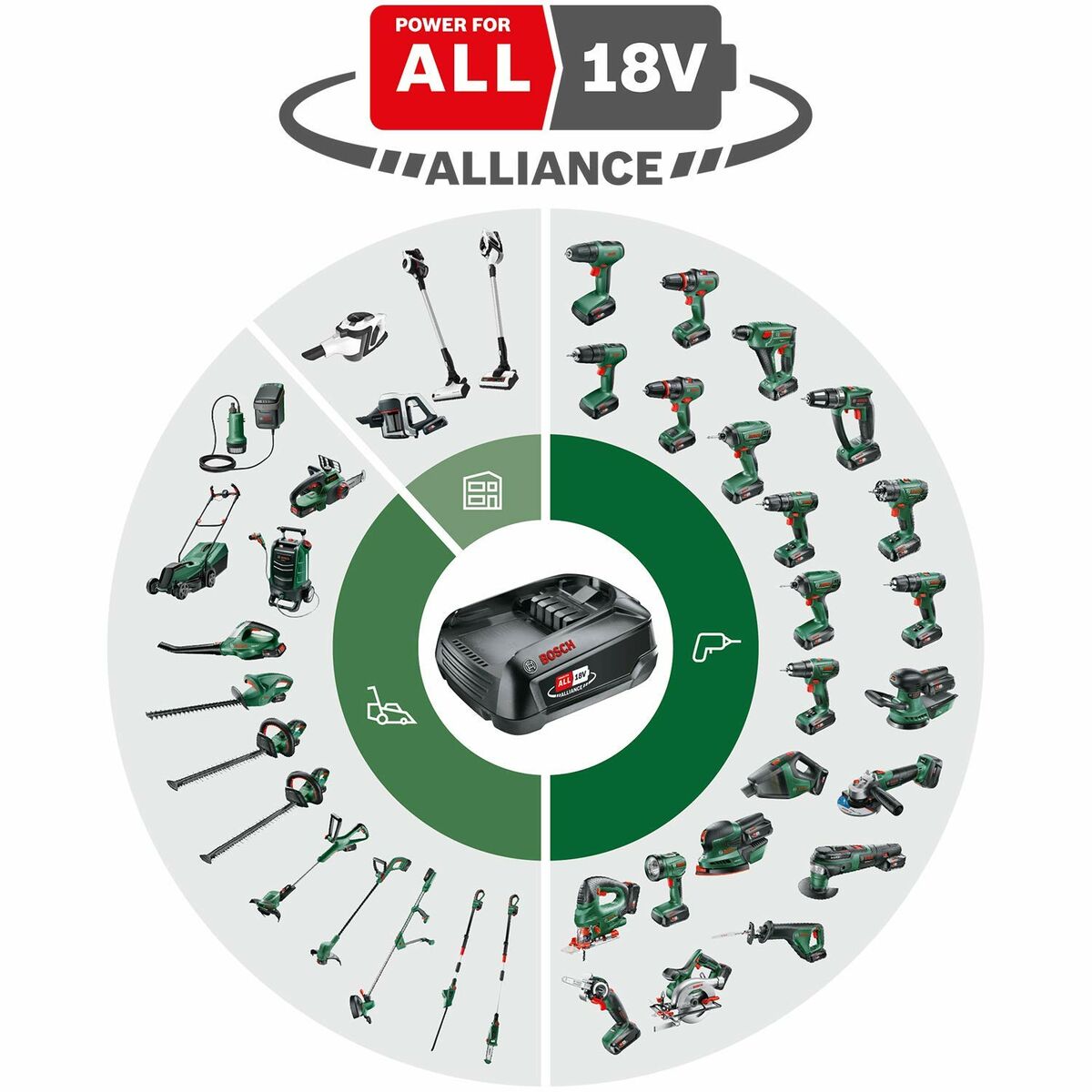 Κόφτες BOSCH EasyGrassCut 18V-26 2,5 Ah (Ανακαινισμenα B)