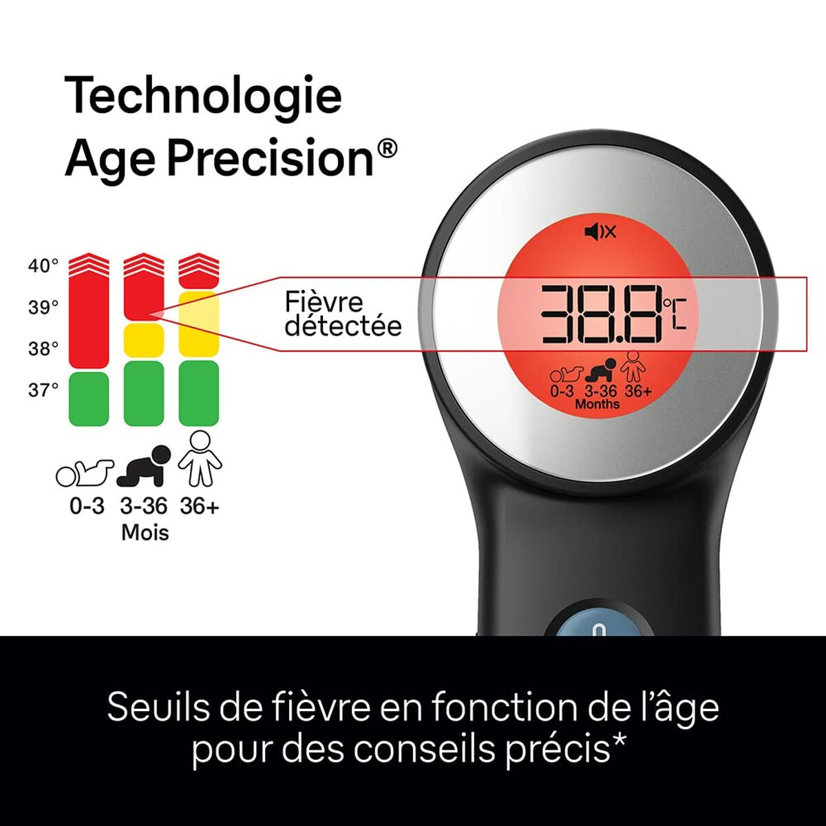 Θερμόμετρο Braun BNT400