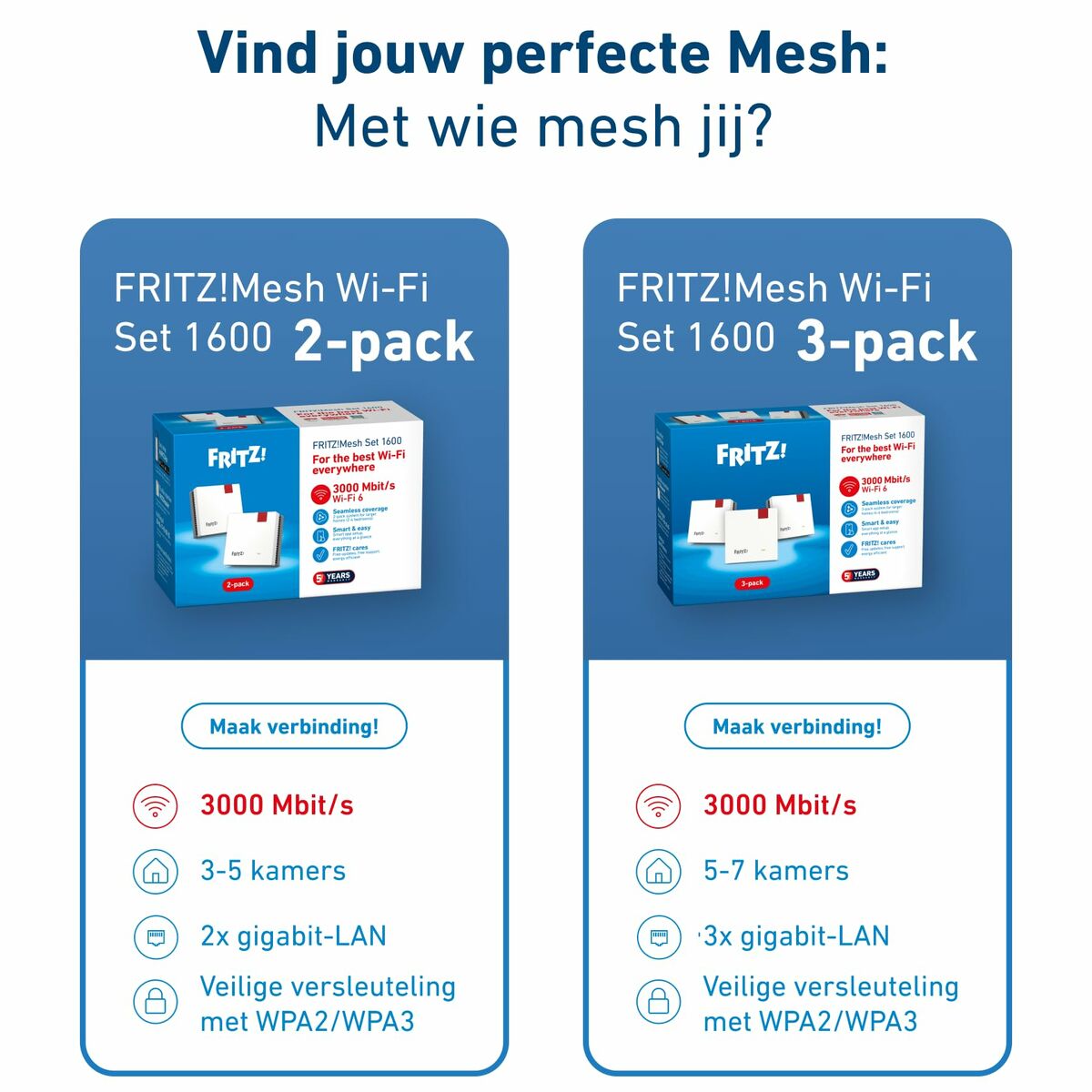 Router Fritz! 20003127 Wi-Fi