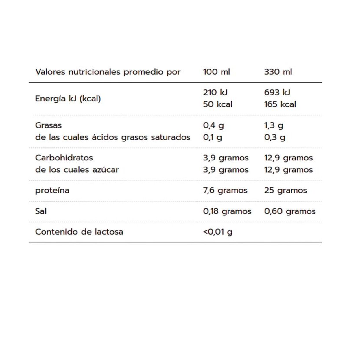 Πολυθρεπτικά συστατικά Maxi Nutrition 10031551 25 g Βανίλια