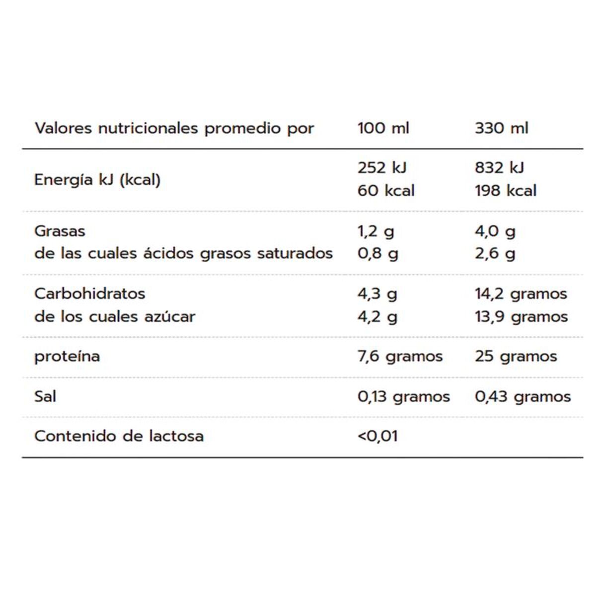 Πολυθρεπτικά συστατικά Maxi Nutrition 10031553 25 g Σοκολατί