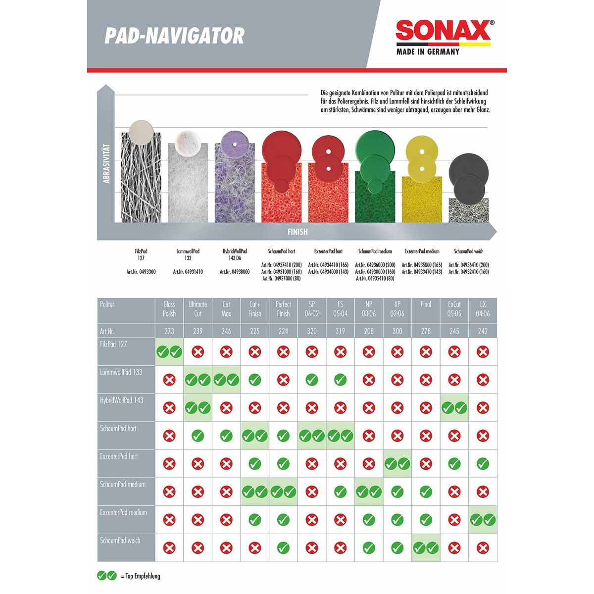 Ρύθμιση χρωμάτων Sonax 02423000