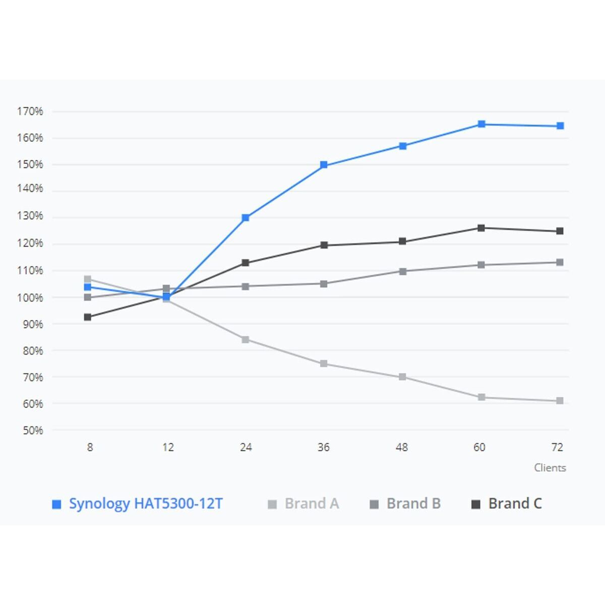 Σκληρός δίσκος Synology HAT5300-16T 3,5" 16 TB