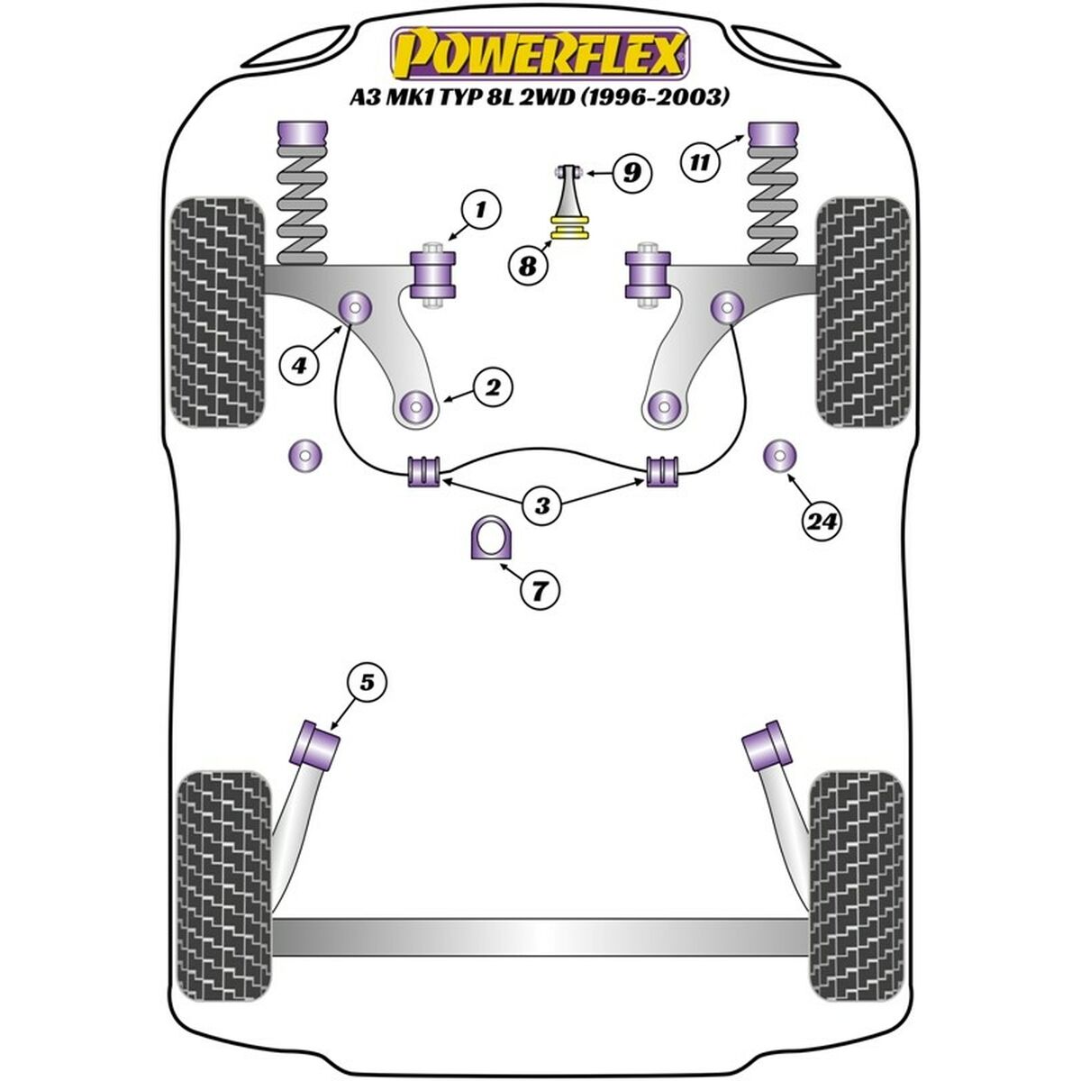 Silentblock Powerflex PFF85-420R Εγκατάσταση κινητήρα
