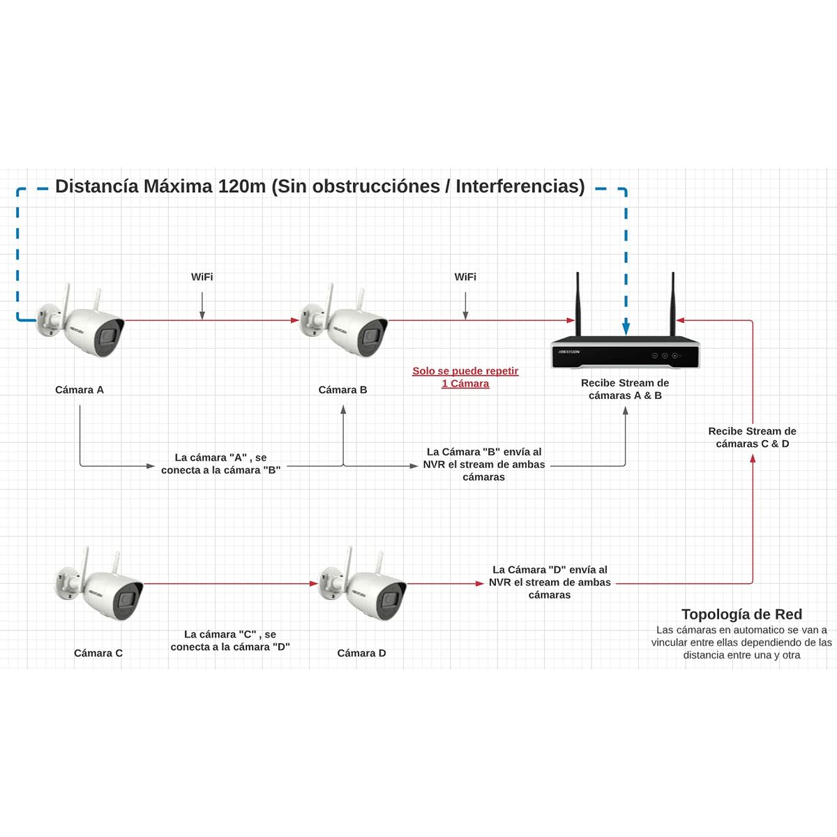 Βίντεο Recorder Δικτύου Hikvision NK42W0H-1T(WD)(D)/EU