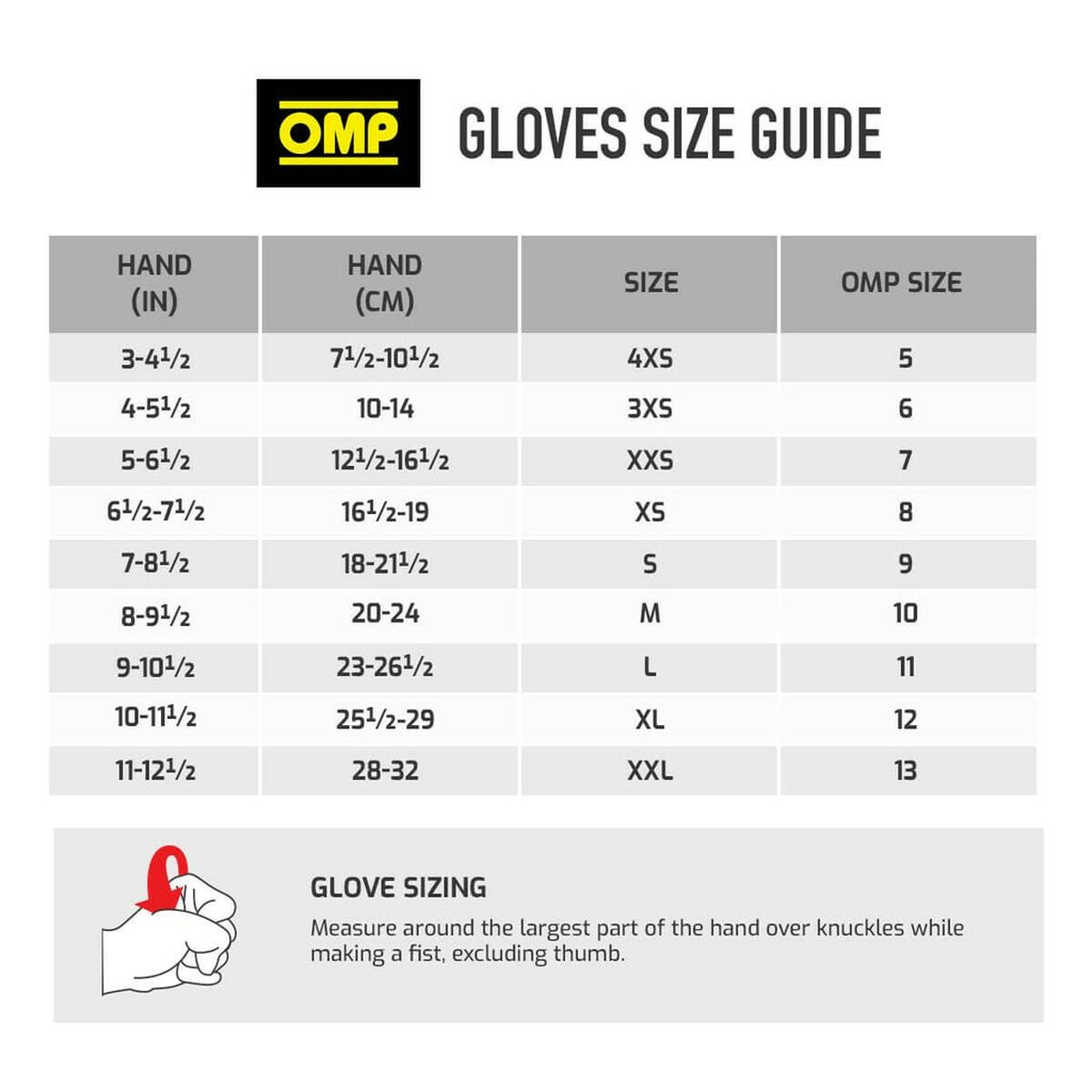 Karting Gloves OMP MY2025 Κίτρινο Μαύρο FIA 8856-2018