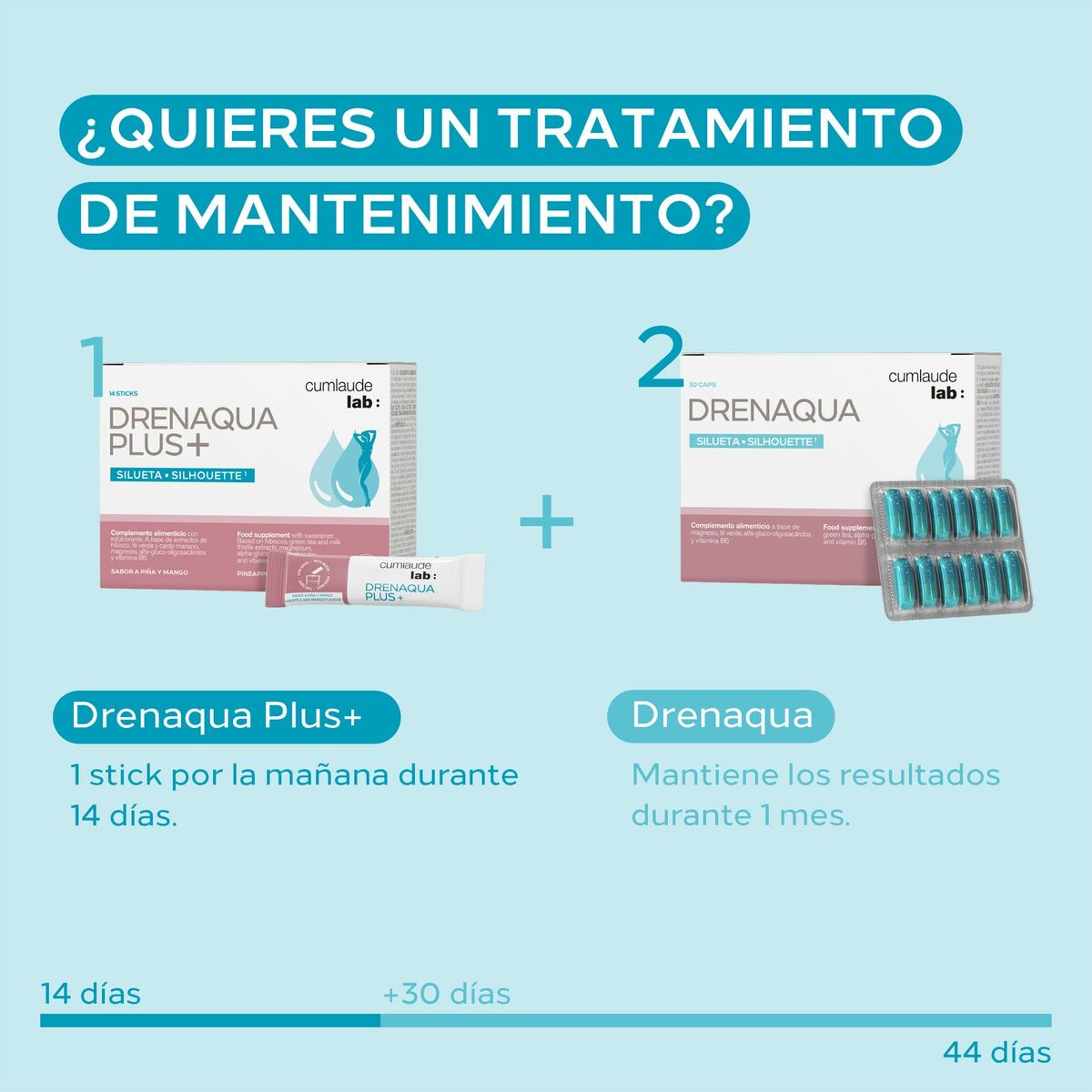 Συμπλήρωμα Διατροφής Cumlaude Lab DRENAQUA PLUS+ 14 Μονάδες