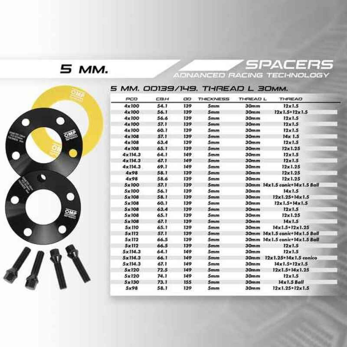 Σετ διαχωριστικών OMP OMPS08180501