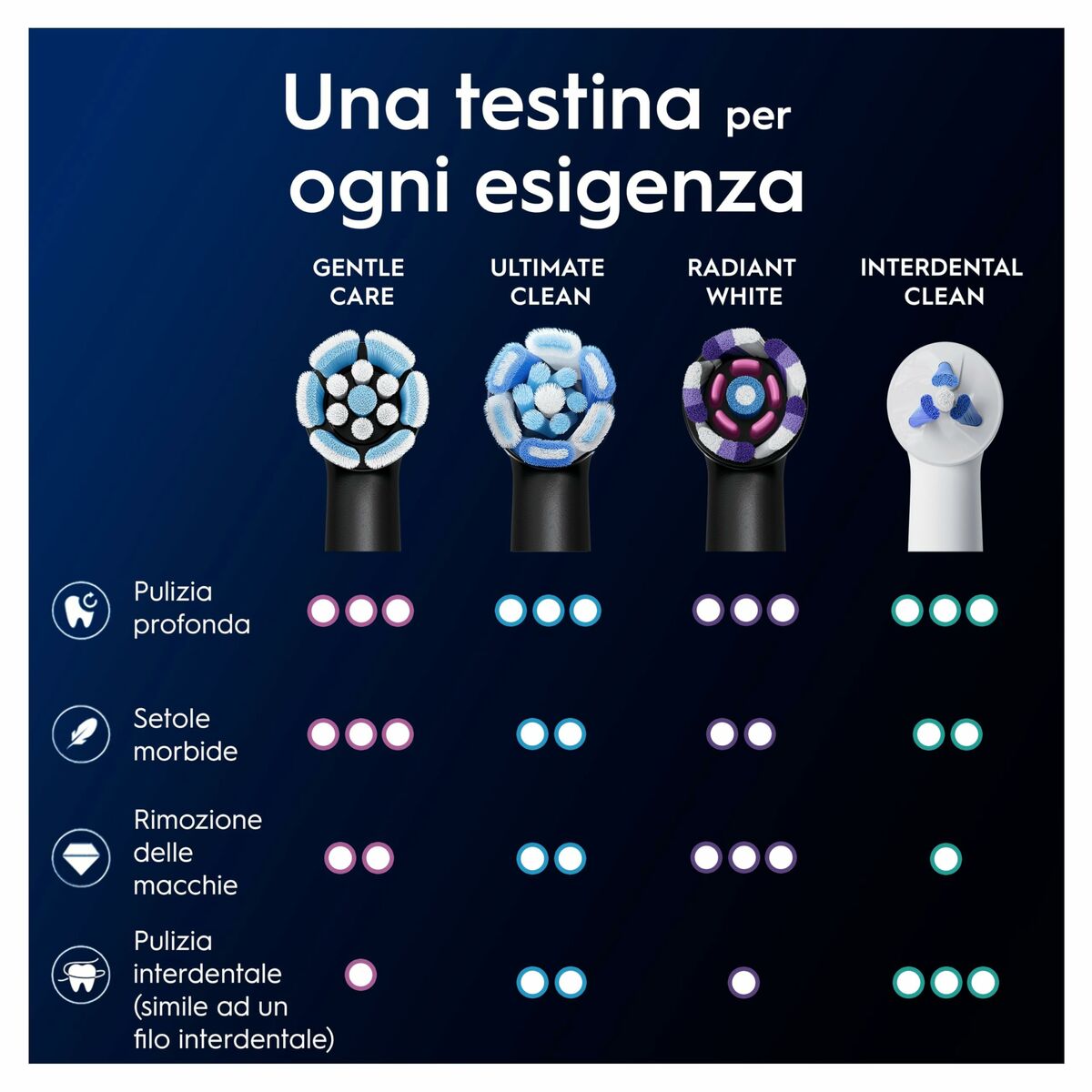 Ανταλλακτικό κεφαλής Oral-B