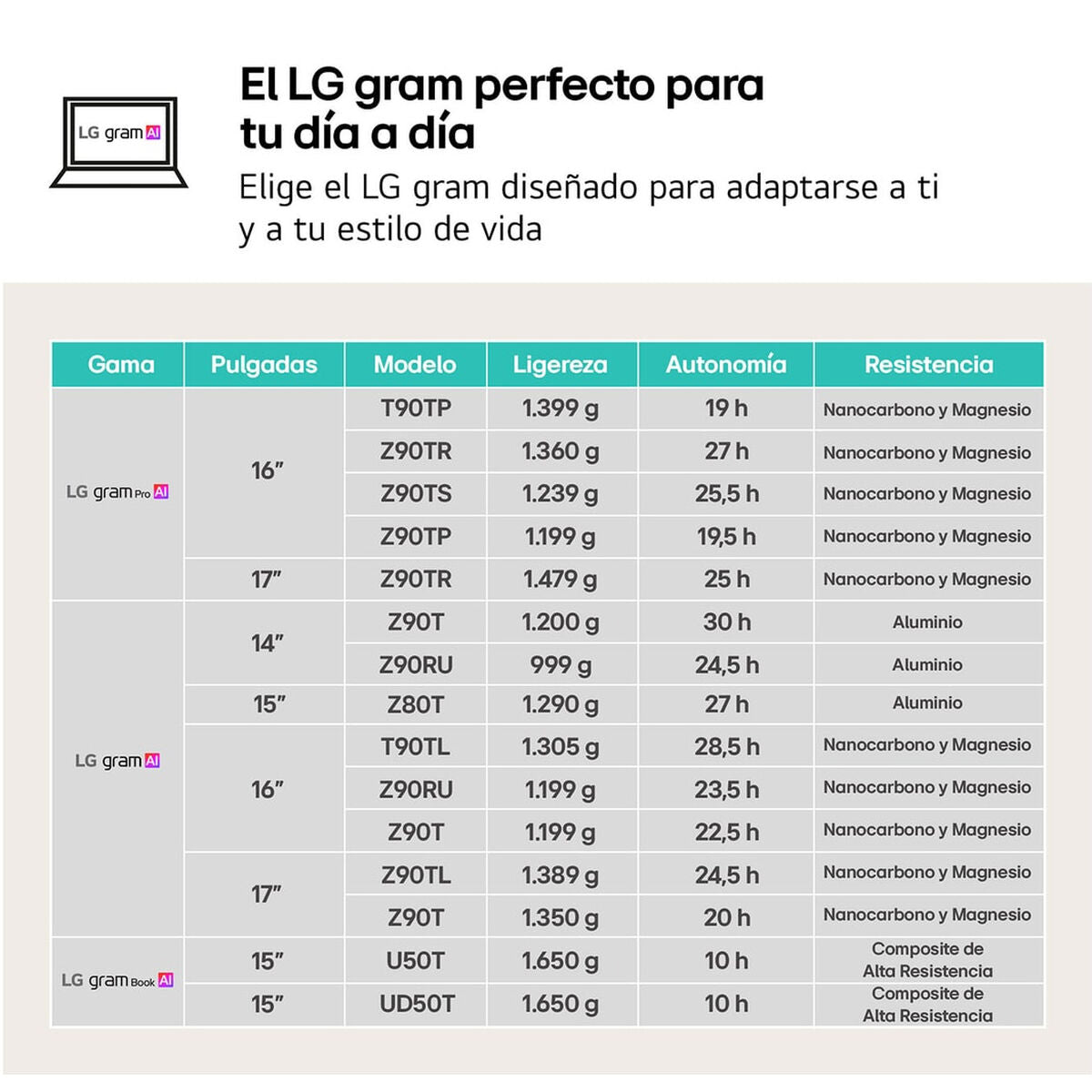 Laptop LG 17ZD90T-G.AX88B