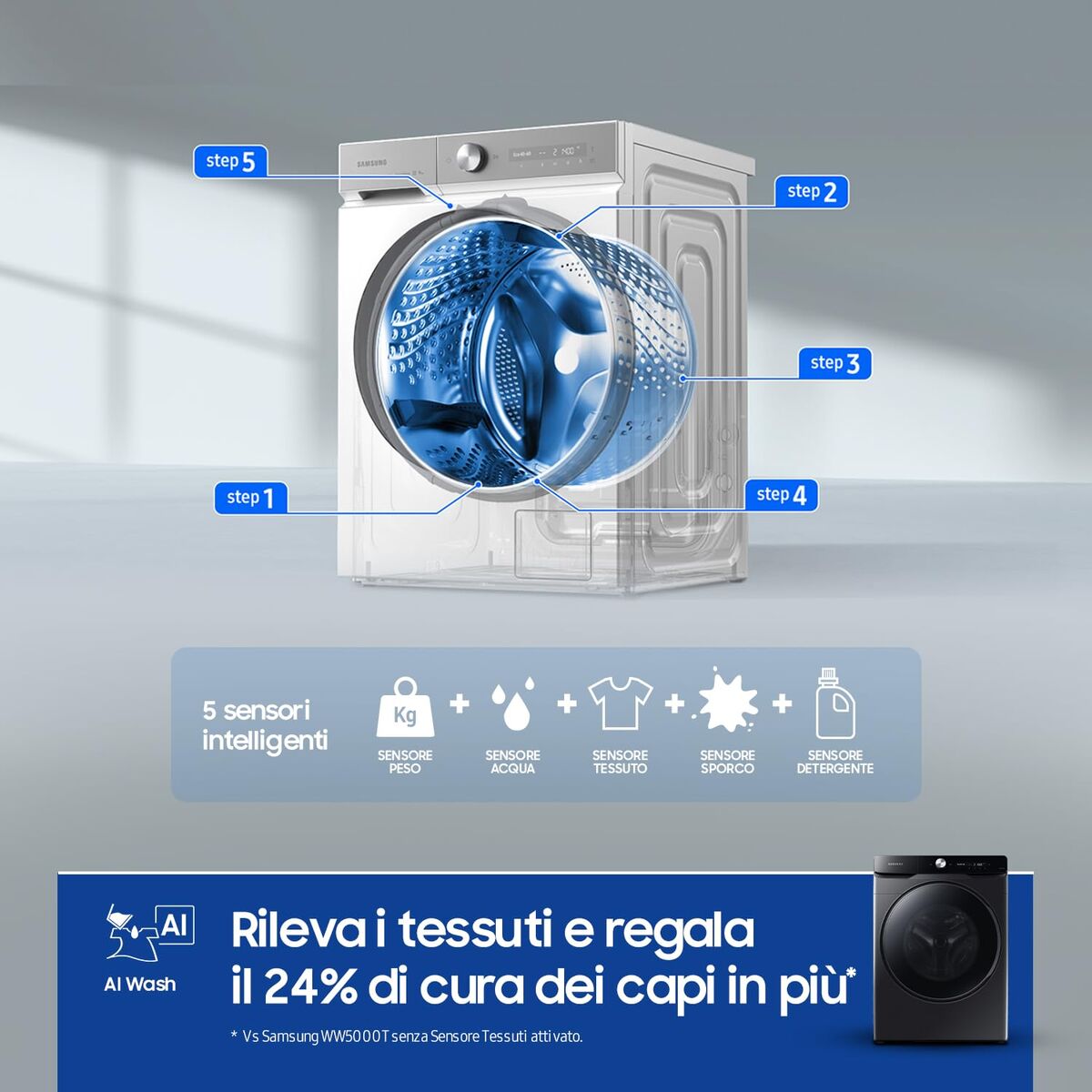 Πλυντήριο ρούχων Samsung