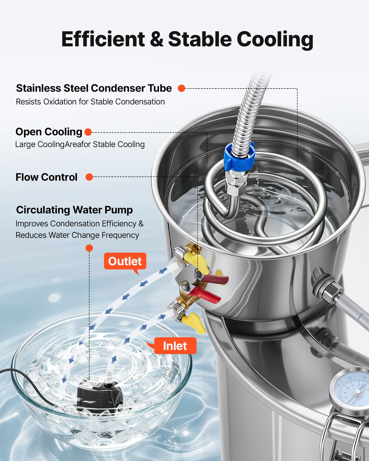 VEVOR Alcohol Still, 8 GAL/ 30L Alcohol Distiller with Thumper Keg, Dual-scale Thermometer, and Water Pump, Home Brewing Kit for DIY Whiskey Wine Brandy