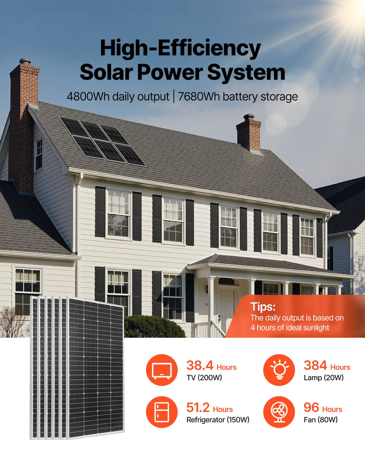 VEVOR 1200W 24V Complete Solar Power Kit, 6PCS 200W Monocrystalline Solar Panels + 25.6V 300Ah LiFePO₄ Battery + 24V 3600W Hybrid Inverter, High Output Off-Grid Solar Kit for Large House Shed Farm