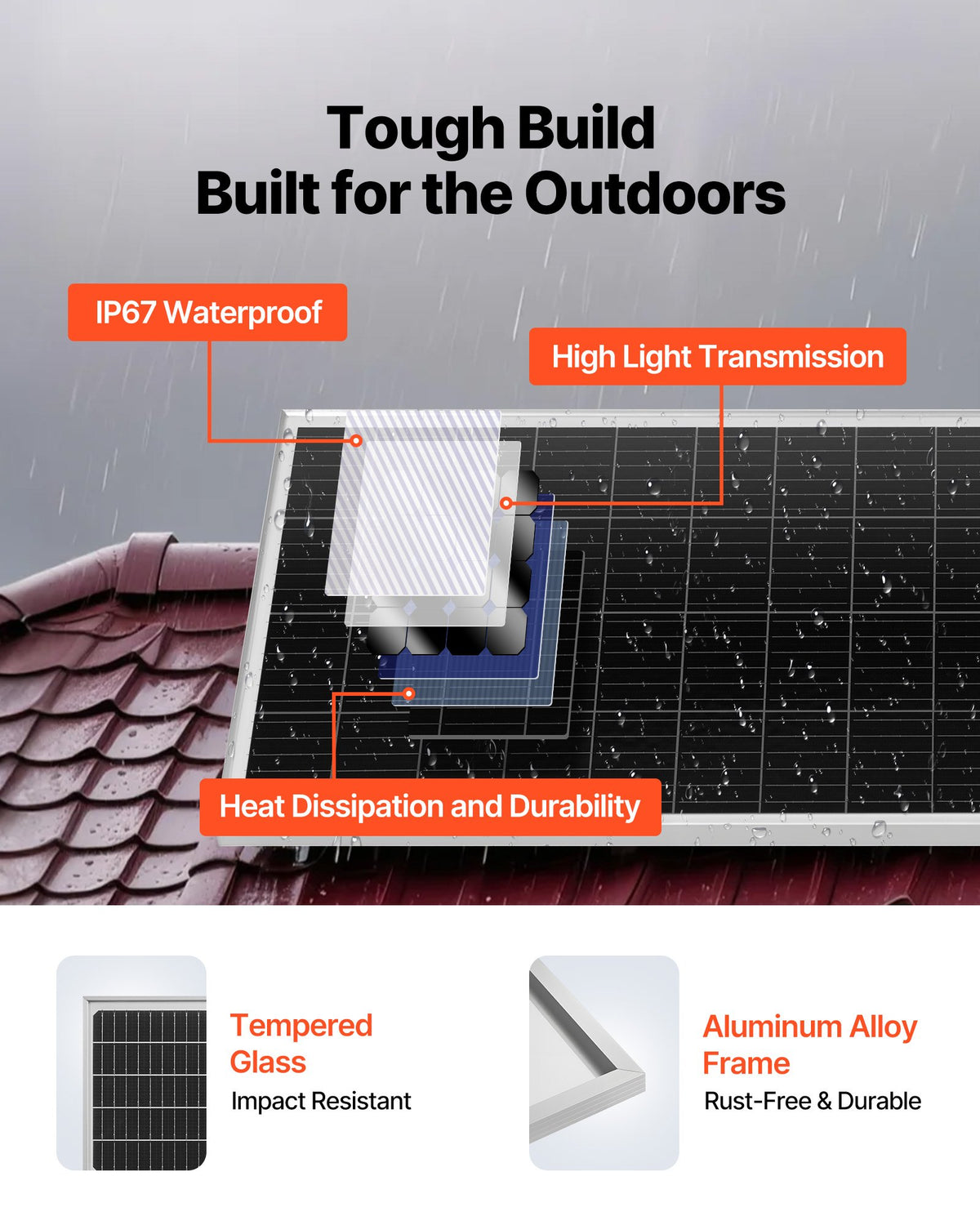 VEVOR 1200W 24V Complete Solar Power Kit, 6PCS 200W Monocrystalline Solar Panels + 25.6V 300Ah LiFePO₄ Battery + 24V 3600W Hybrid Inverter, High Output Off-Grid Solar Kit for Large House Shed Farm