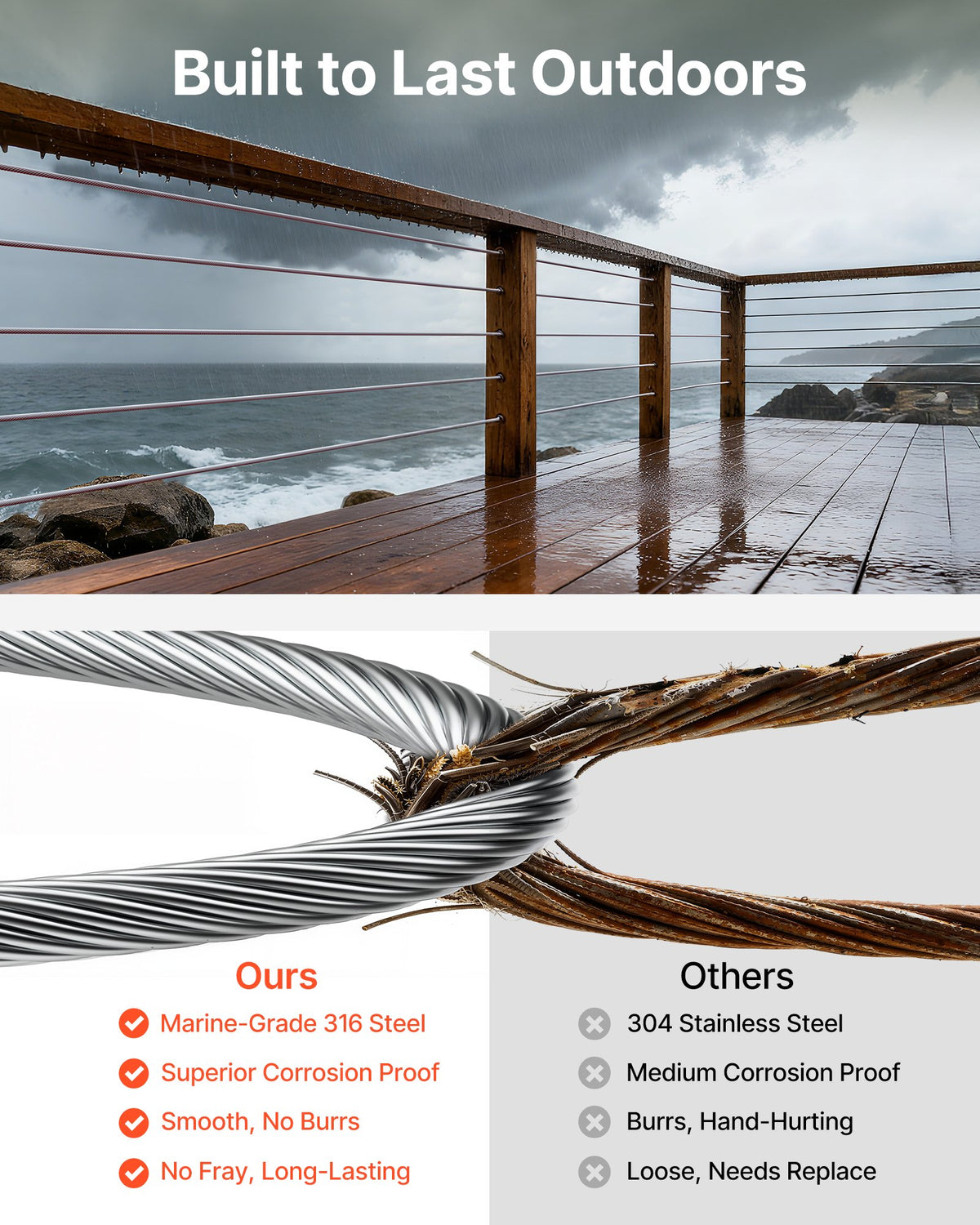 VEVOR T316 Stainless Steel Wire Rope Cable High Strength Tension Flexible Stainless Steel Cable OD 3.2MM Length 1000Ft 11.14KN Cable Railing(300M)
