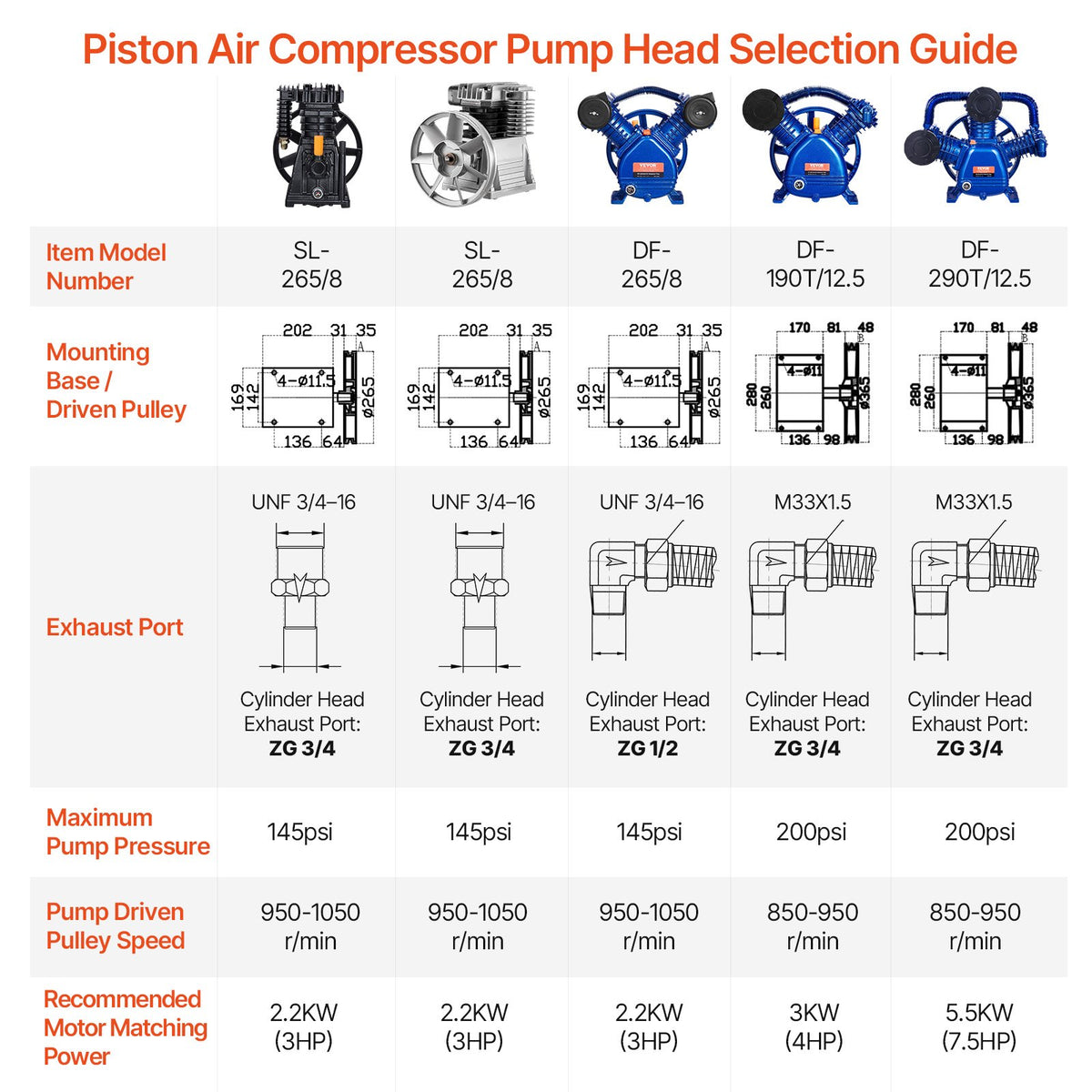 VEVOR New Industrial Twin Cylinder Air Compressor Pump Suitable For 2.2KW Max 116PSI Pressure