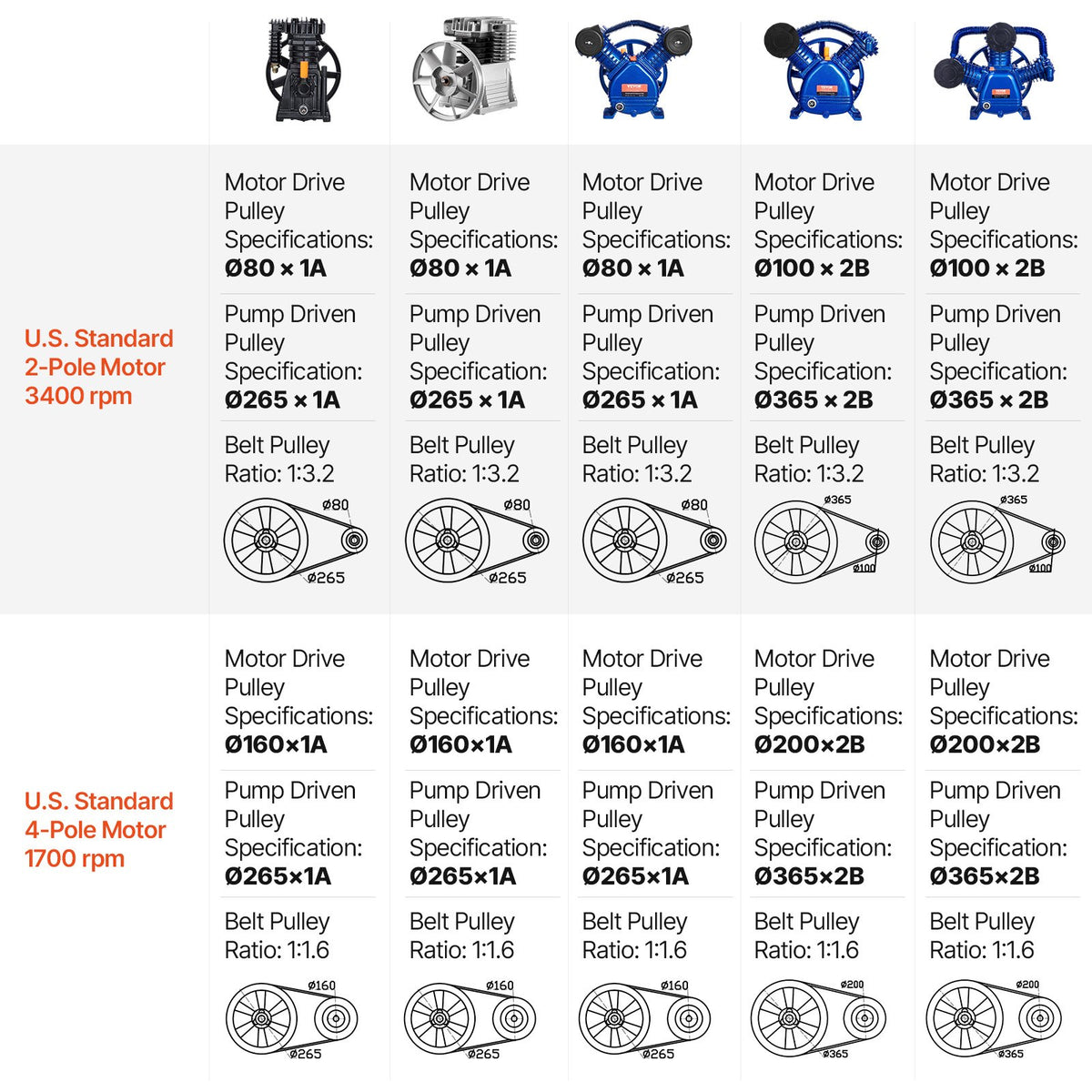 VEVOR New Industrial Twin Cylinder Air Compressor Pump Suitable For 2.2KW Max 116PSI Pressure