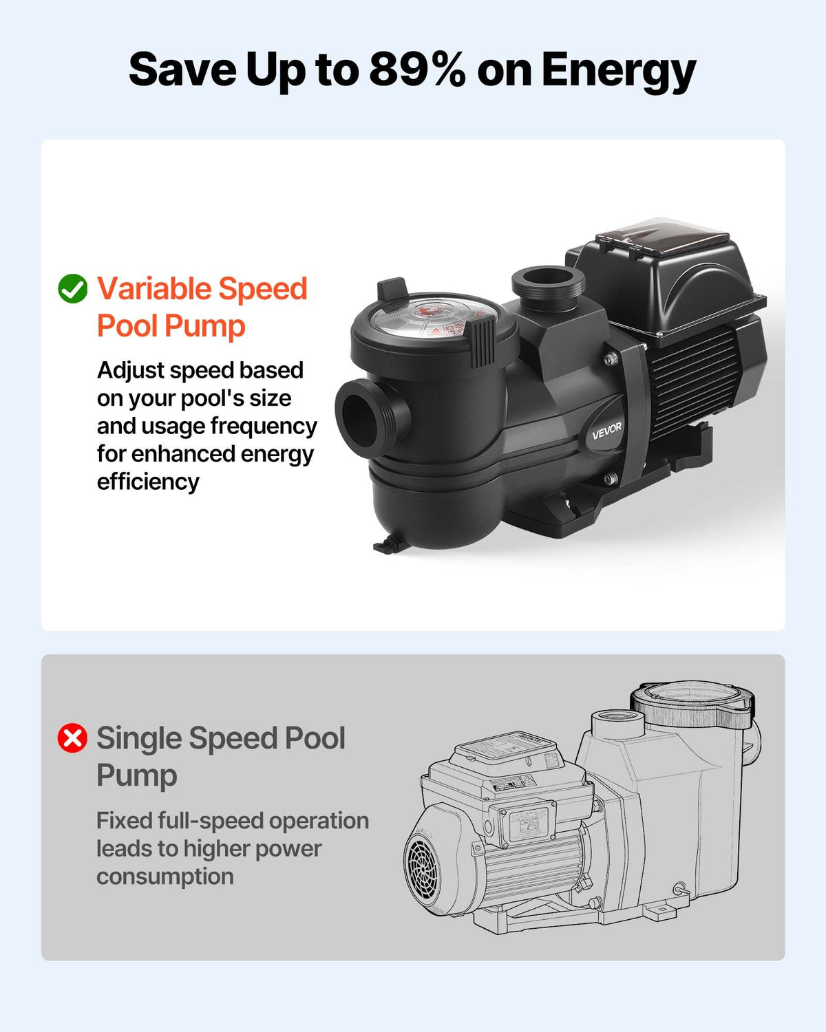 VEVOR Variable Speed Pool Pump, 1350W, AC 220-240V, 30,000 L/H, In/Above Swimming Pool Pump with Filter Basket, Powerful Self Priming, Programmable Timer, for Inground and Above Ground Swimming Pool