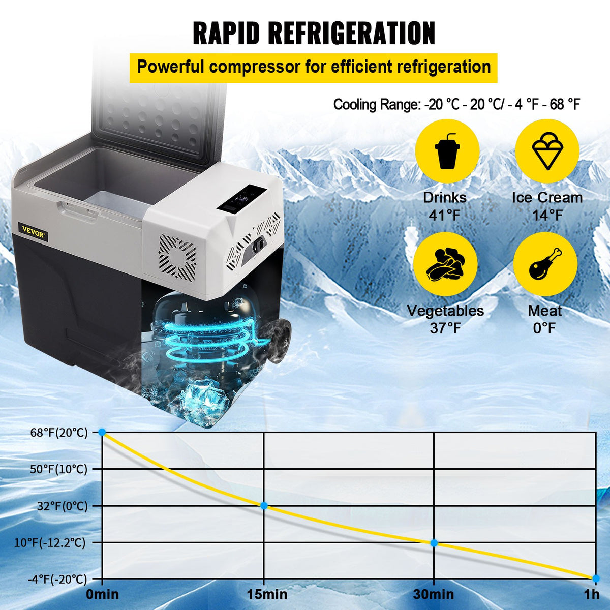 VEVOR Car Refrigerator, 12 Volt Car Refrigerator Fridge, 50 L Single Zone Portable Freezer with Wheels and Handle, -4℉-68℉, 12/24V DC and 100-240V AC Compressor Cooler for Outdoor, Camping