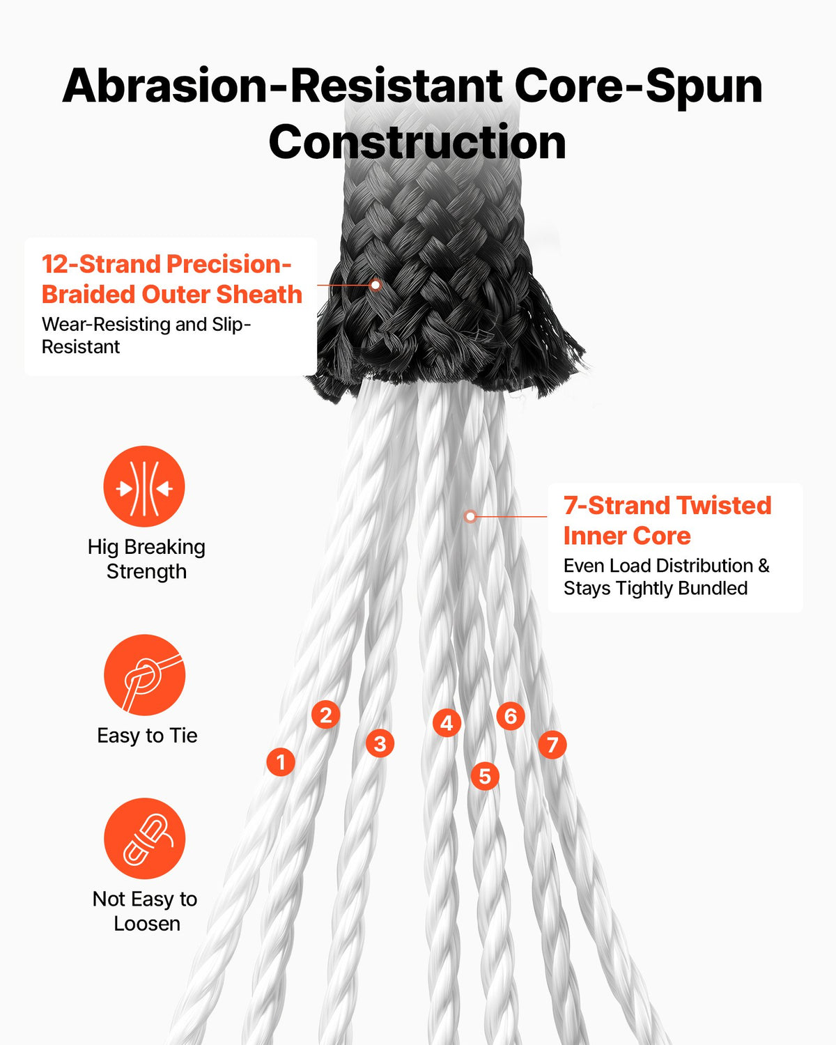 VEVOR Paracord Rope 4.7 mm x 305 m Nylon Parachute Cord 550 Tactical, Survival Cord, Heavy Duty 7 Strand, 295 kg High Breaking Strength, Utility Rope, for Outdoor Camping & Bracelets, Black