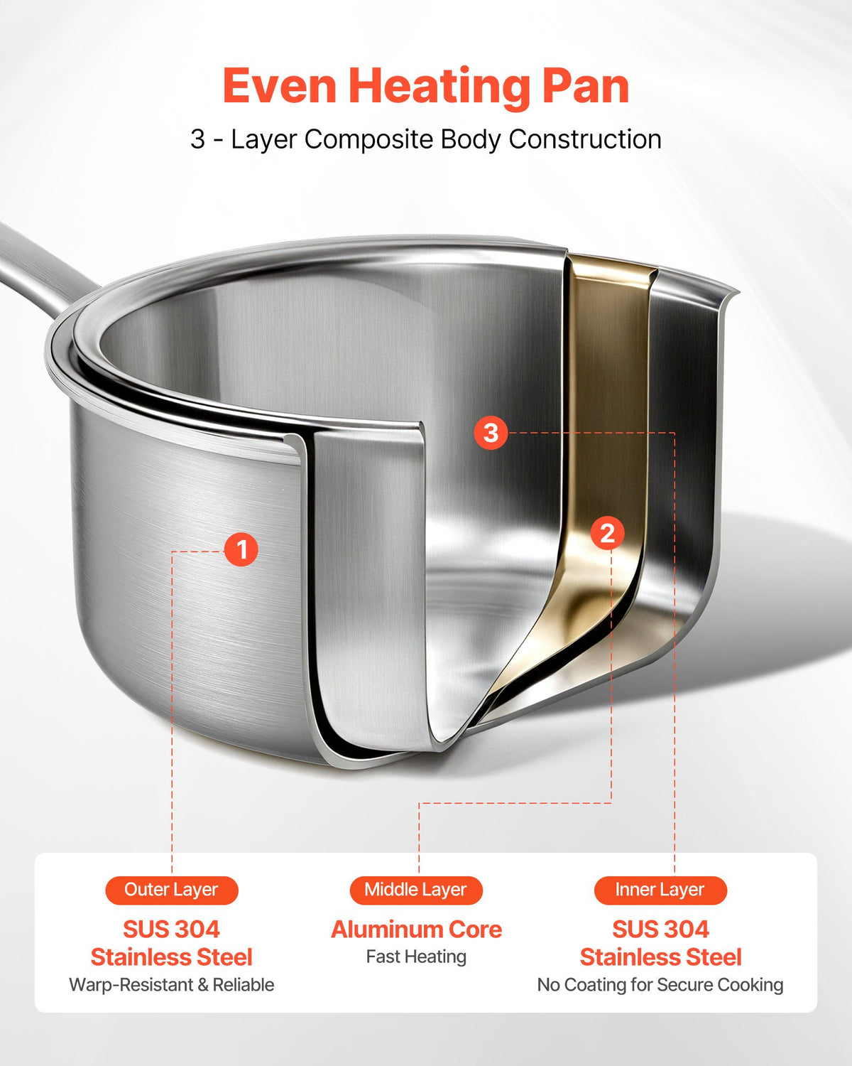VEVOR 1.5 QT Saucepan