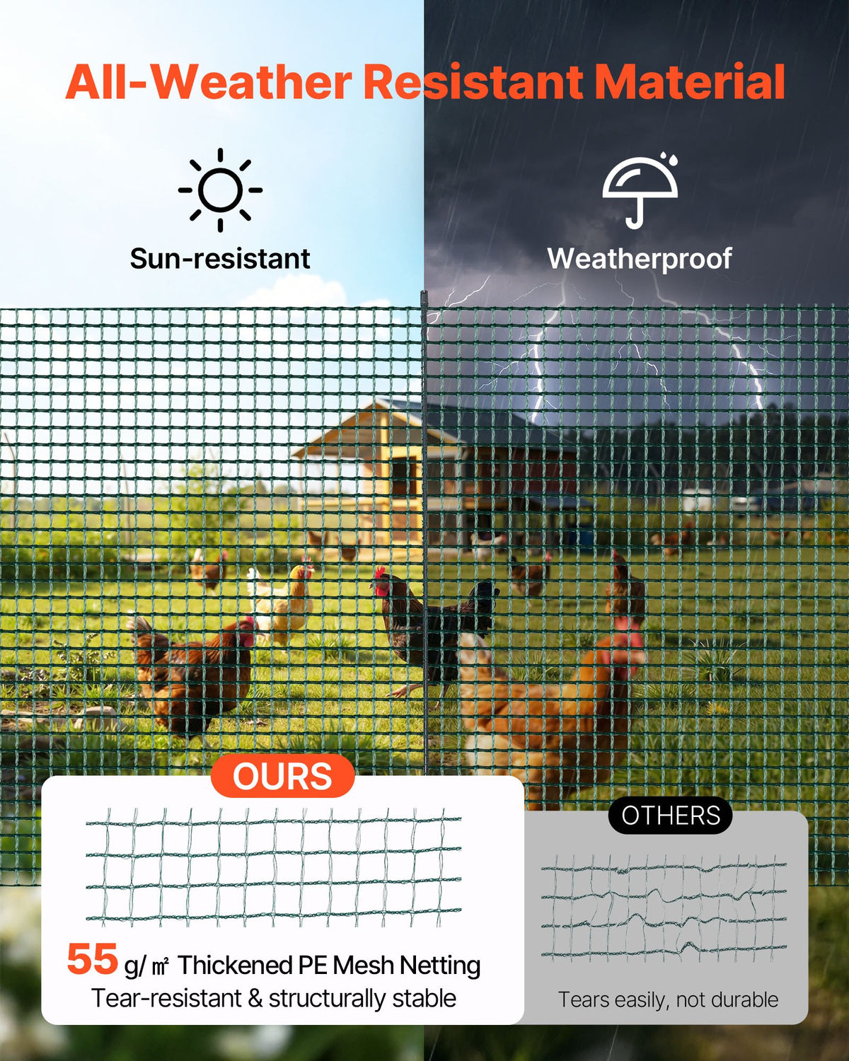 VEVOR Temporary Fence with Posts