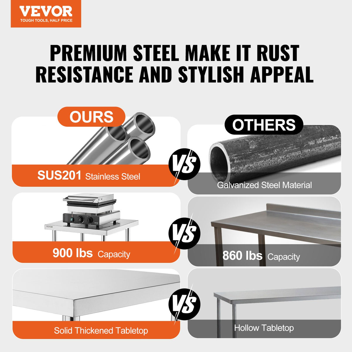 VEVOR 24 x 60 x 36 Inch Stainless Steel Work Table, Commercial Food Prep Worktable Heavy Duty Prep Worktable, Metal Work Table with Adjustable Height for Restaurant, Home and Hotel