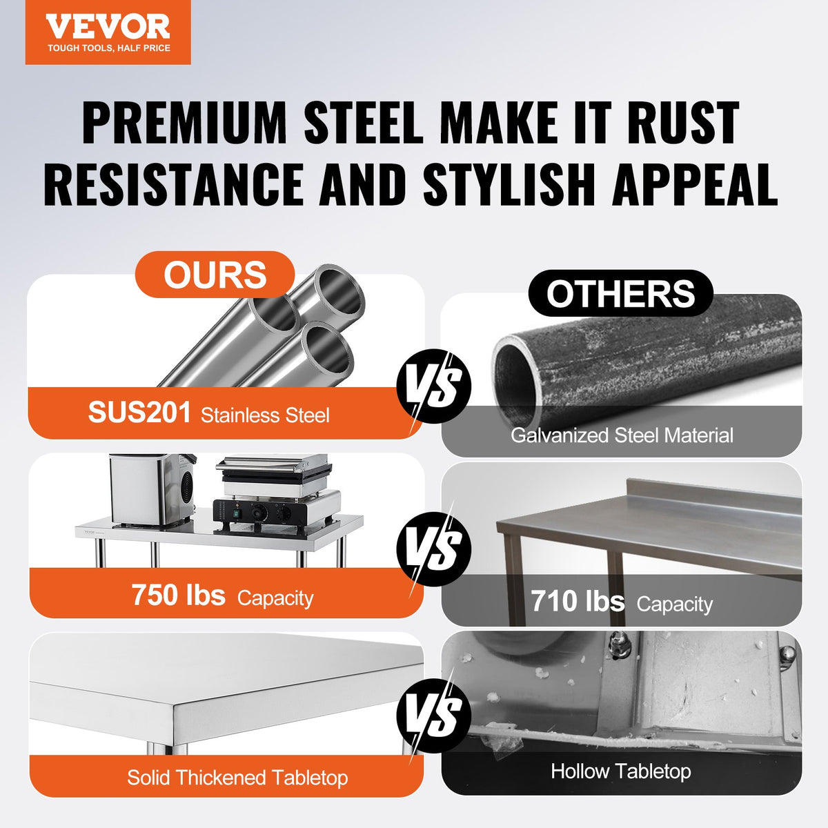 VEVOR Stainless Steel Prep Table, 24 x 36 x 34 Inch, Heavy Duty Metal Worktable with 3 Adjustable Height Levels, Commercial Workstation for Kitchen Garage Restaurant Backyard