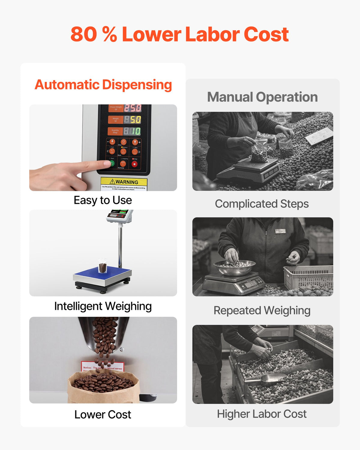 VEVOR Powder Filling Machine, 1-99.9g Automatic Particle Dispenser, High Accuracy, Premium Stainless Steel, Intelligent Weighing Dispensing Filler for Coffee Beans, Grains, Tea, Spices, Silver