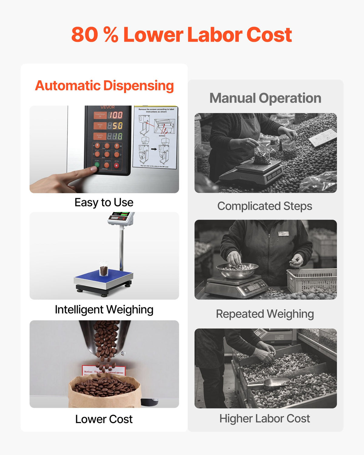 VEVOR Powder Filling Machine, 3-200g Automatic Particle Dispenser, High Accuracy, Premium Stainless Steel, Intelligent Weighing Dispensing Filler for Coffee Beans, Grains, Tea, Spices, Silver