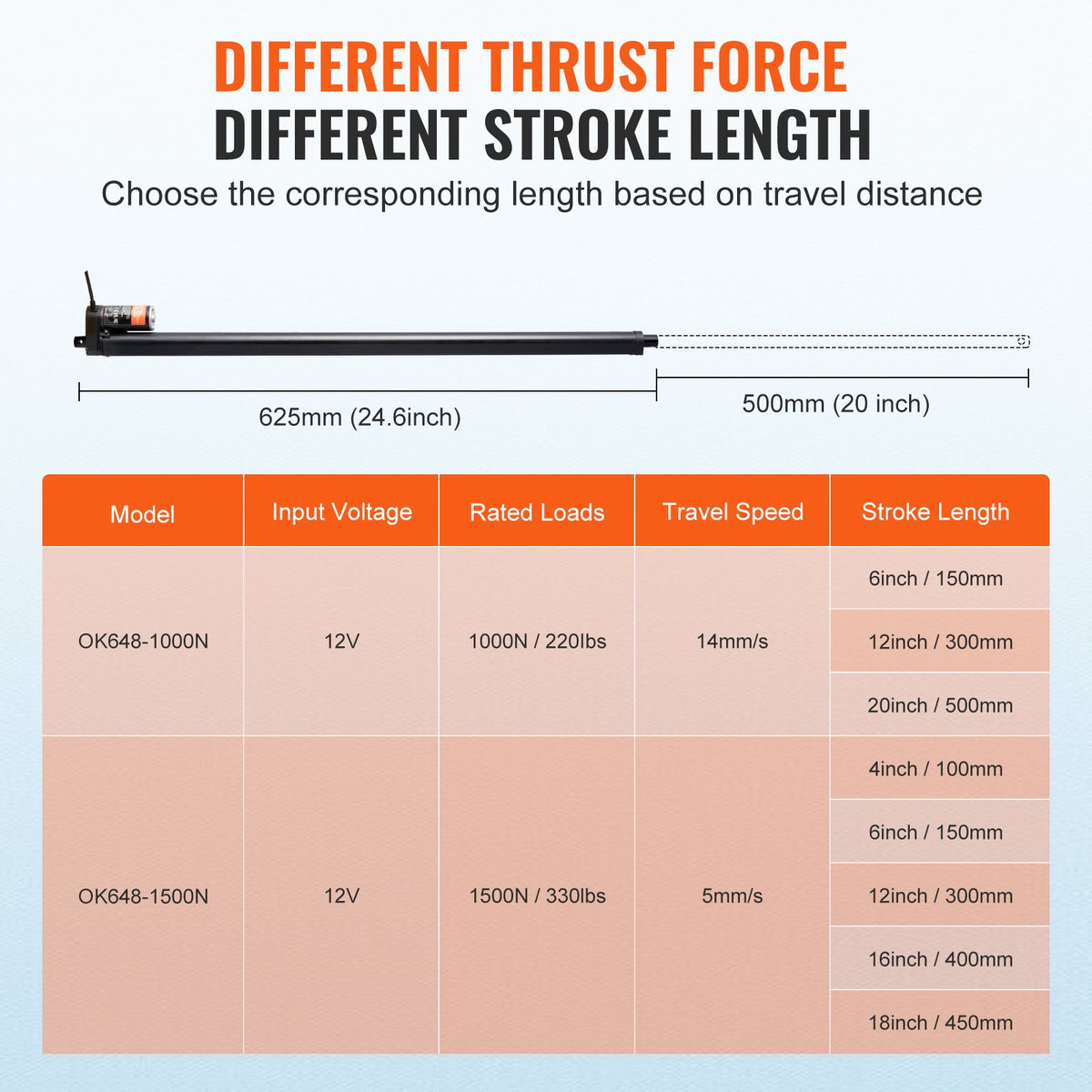 VEVOR Linear Actuator 12V 50.8 cm 1.4 cm/s High Speed 99.8 kg/1000N IP54 Protection