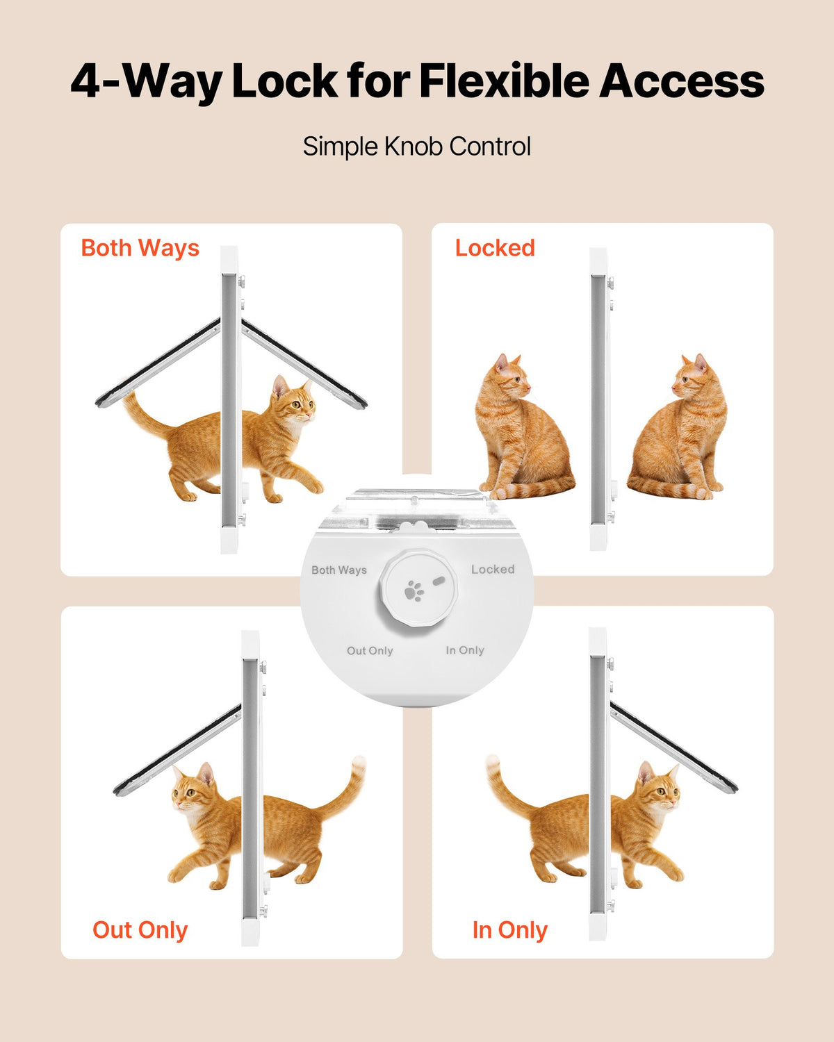 VEVOR Cat Door for Window