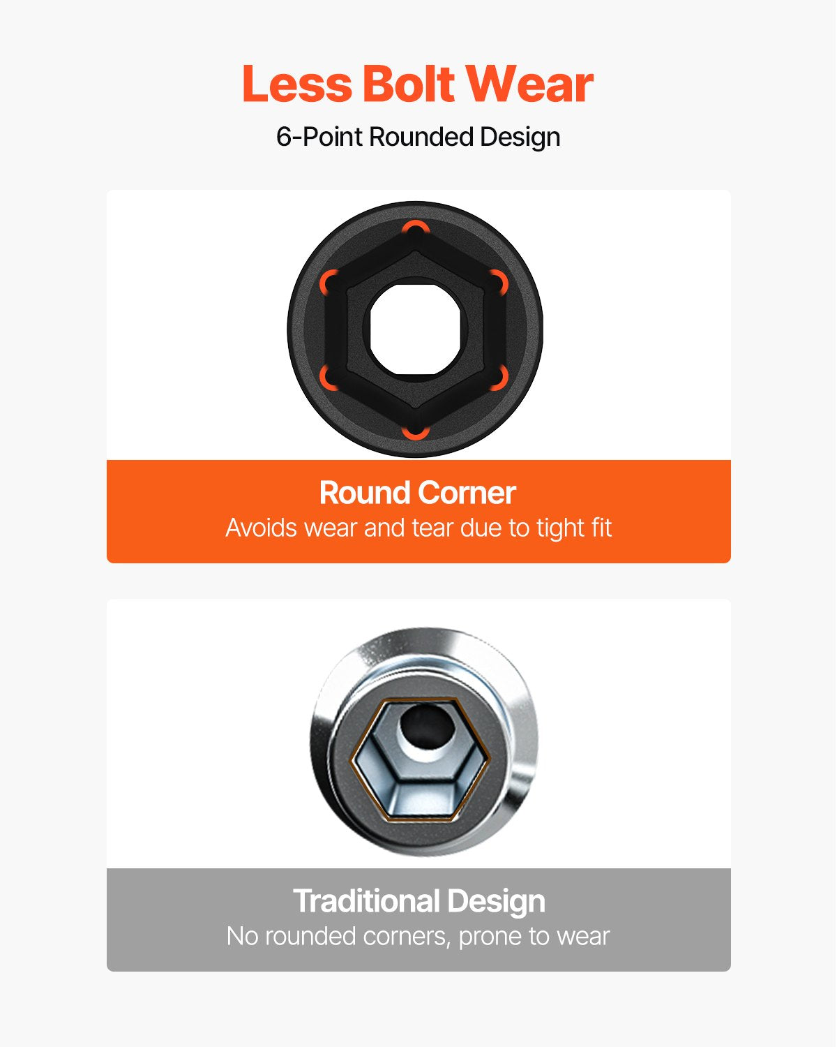 VEVOR Impact Socket Set 1/2 Inches 26 Piece Impact Sockets, Shallow Socket, 6-Point Sockets, Rugged Construction, CR-V, 1/2 Inches Drive Socket Set Impact Metric 10mm - 36mm, with a Storage Cage