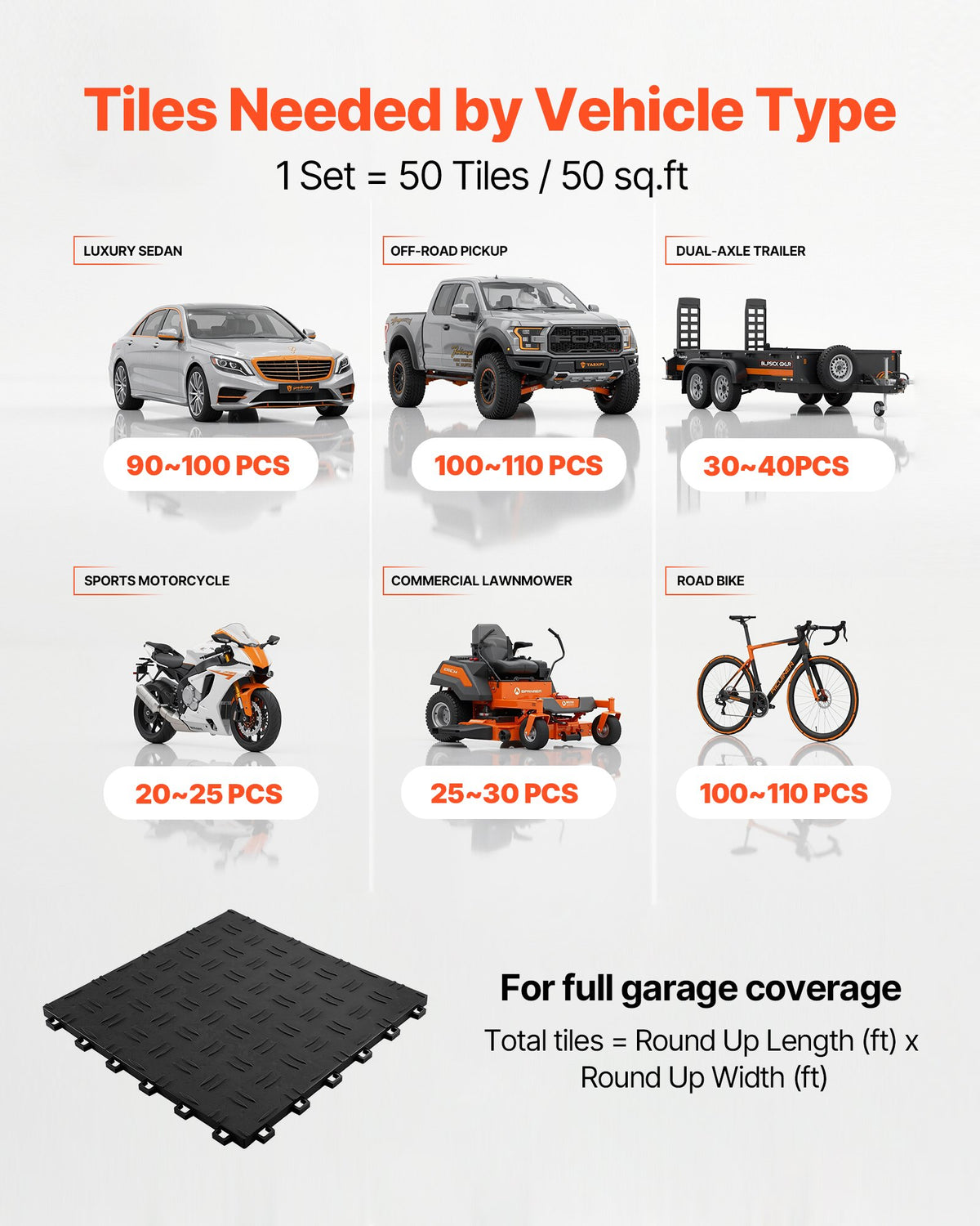 VEVOR Garage Tiles Interlocking, 12 x 12 x 0.53 inch 50 Pack Garage Floor Covering Tiles, Non-Slip Double-Sided Texture Garage Flooring Tiles, for Garages, Basements, Repair Shops, Black