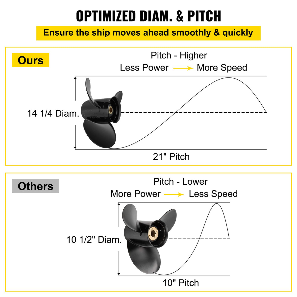 VEVOR Outboard Propeller
