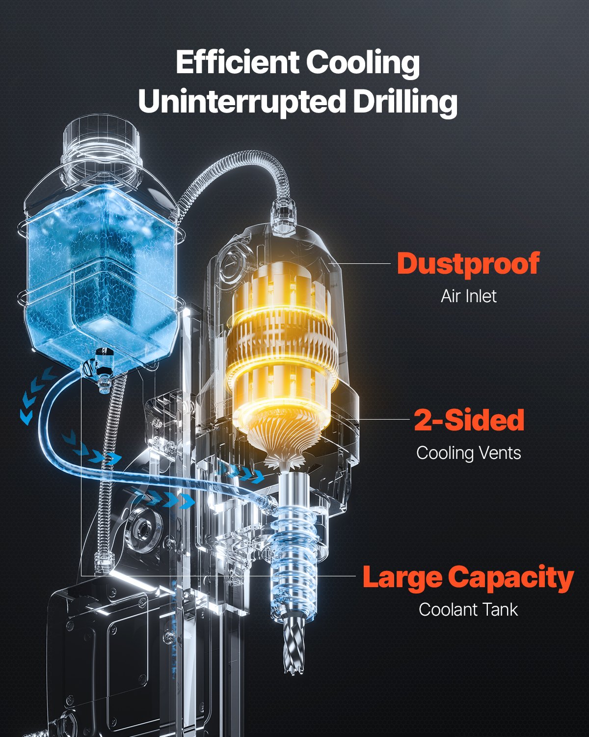 VEVOR Magnetic Drill, 1300W Motor 1.6 in Boring Diameter, 2810 lbf Portable Electric Mag Drill Press, 810 RPM No-Load Speed, Drilling Machine for Metal Surface, Industrial and Home Improvement