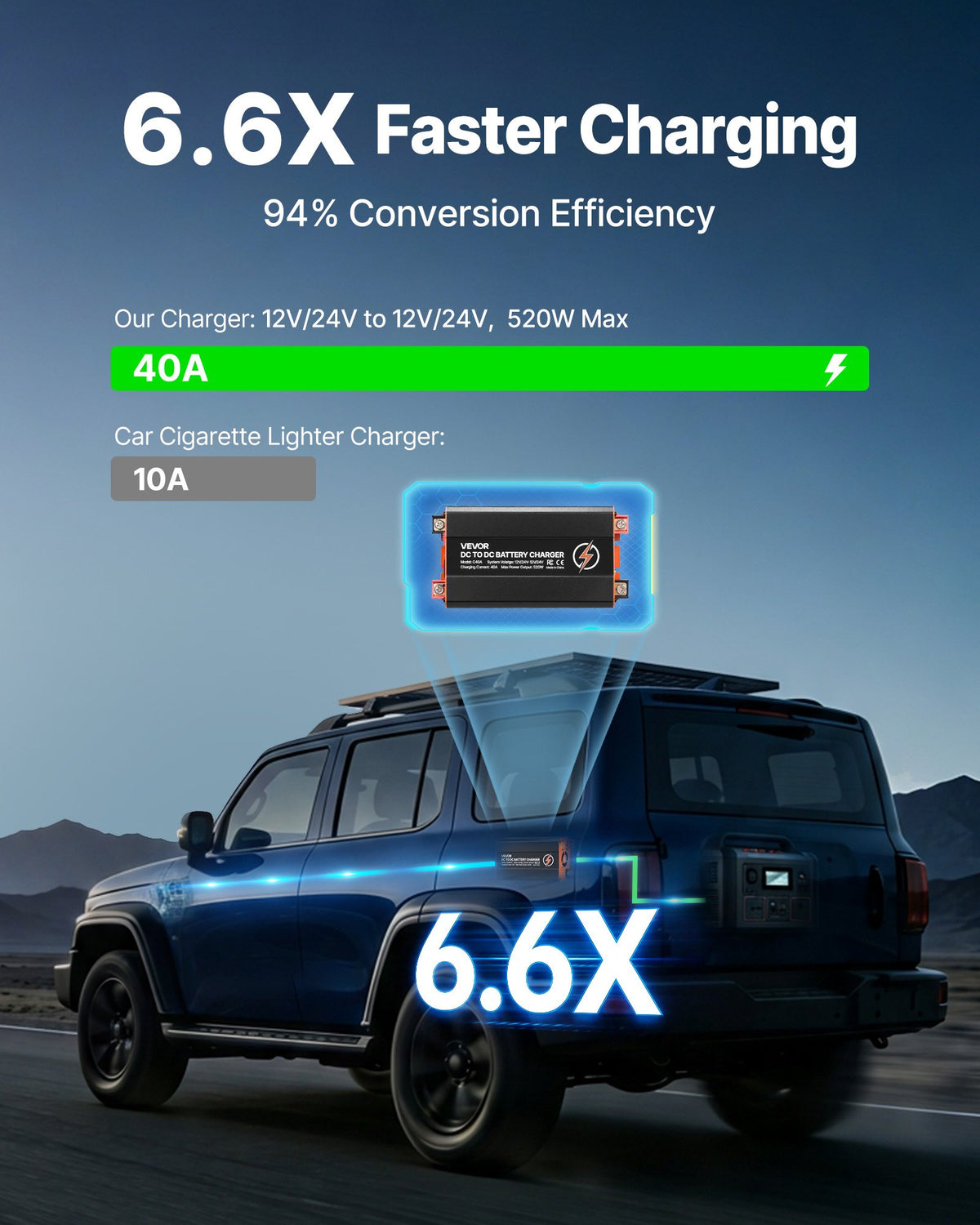 VEVOR DC to DC Battery Charger, 520W, 40A Alternator Charger, Fast DC-DC Charging for Portable Power Stations, Compatible with LiFePO4 Lead-Acid AGM GEL Batteries, for RVs, Cars, Home Backup Power
