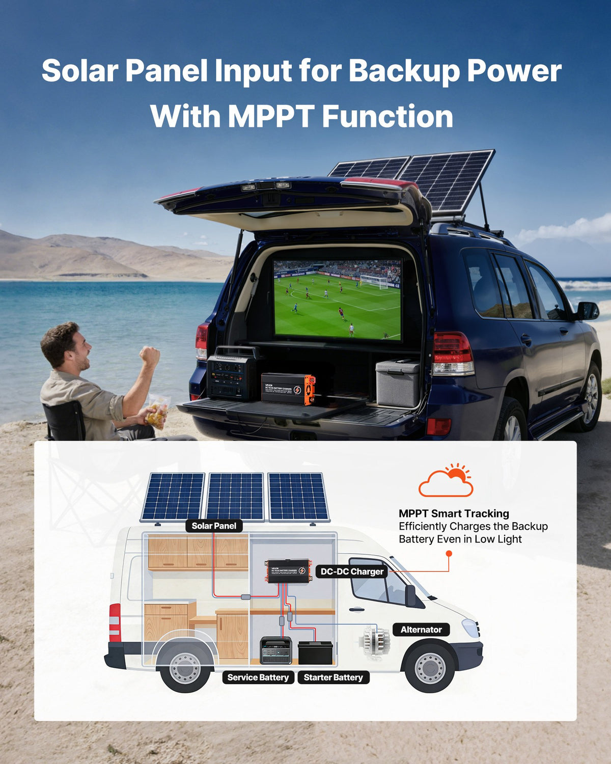 VEVOR DC to DC Charger with MPPT, 520W, 40A On-Board Battery Charger, Solar Panel/Alternator Dual Input, Smart Multi-Stage Charging for LiFePO4 Lead-Acid Batteries, for RVs, Cars, Home Backup Power