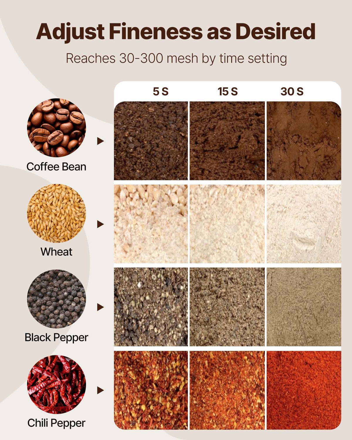 VEVOR 750g Electric Grain Mill Grinder, High Speed 2000W Commercial Spice Grinders, Stainless Steel Pulverizer Powder Machine, for Dry Grains Spices Cereals Coffee Corn Pepper, Straight Type