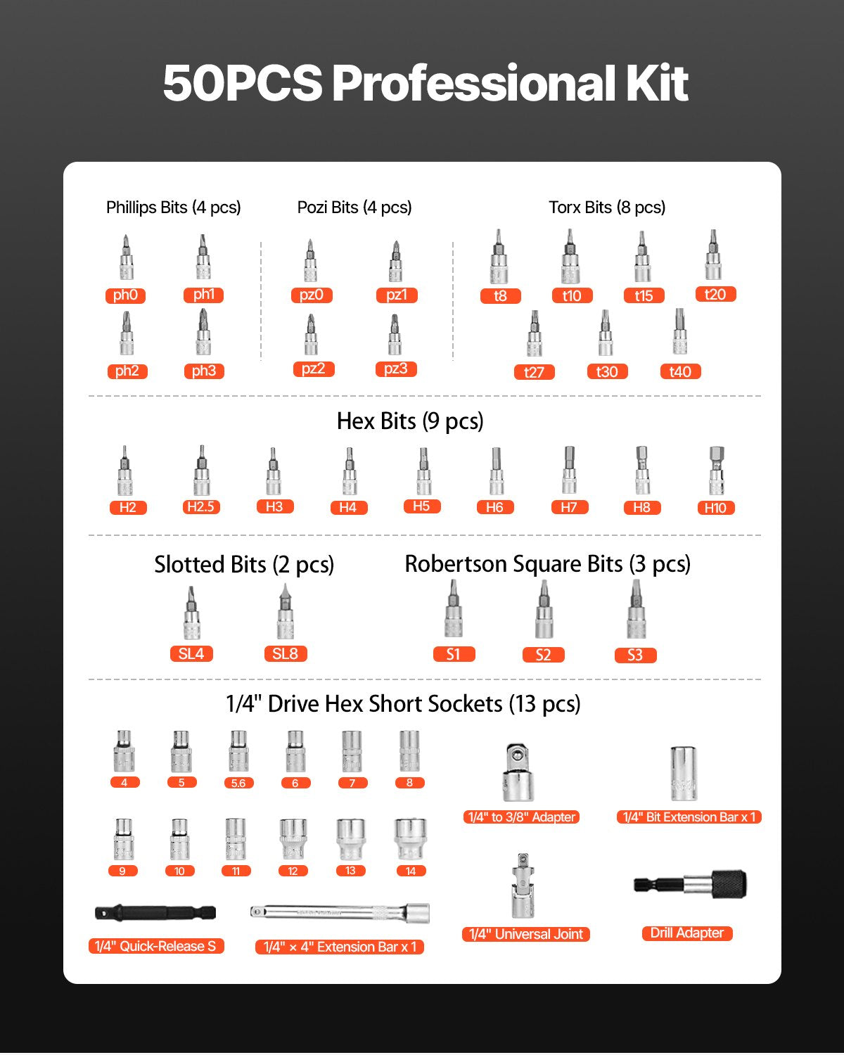 VEVOR Click Torque Wrench Set, 1/4Inch Drive, 20-240 lbf-in / 2.3-27.1N.m, Dual-direction and Dual Range Scales, 72-Tooth, ±3% High Precision, with Bits, Sockets, Adapters, Extension Bar, Orange
