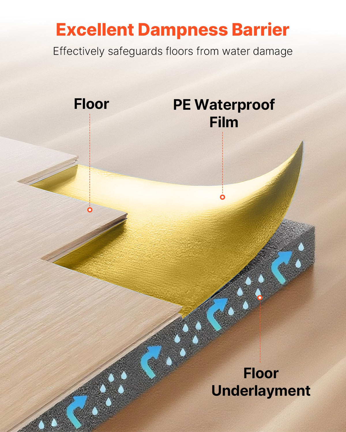 VEVOR Floor Underlayment 18.6 m²/Roll, 3 mm Thick Flooring Padding with Tape & Vapor Barrier, Heavy Duty EPE Foam with Gold PE, Soundproofing and Noise Reduction, Ideal for Laminate Wood Floors