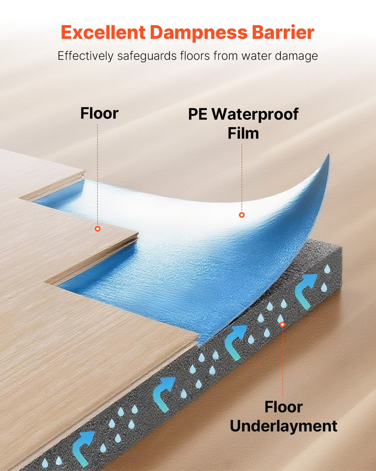 VEVOR Floor Underlayment 37.2 m², 3mm Laminate Flooring Padding with Attached Vapor Barrier, Heavy Duty Fiber+PE Film, Soundproofing & Noise Reduction for Vinyl & Wood Floors(2 Rolls x 18.6 m²)