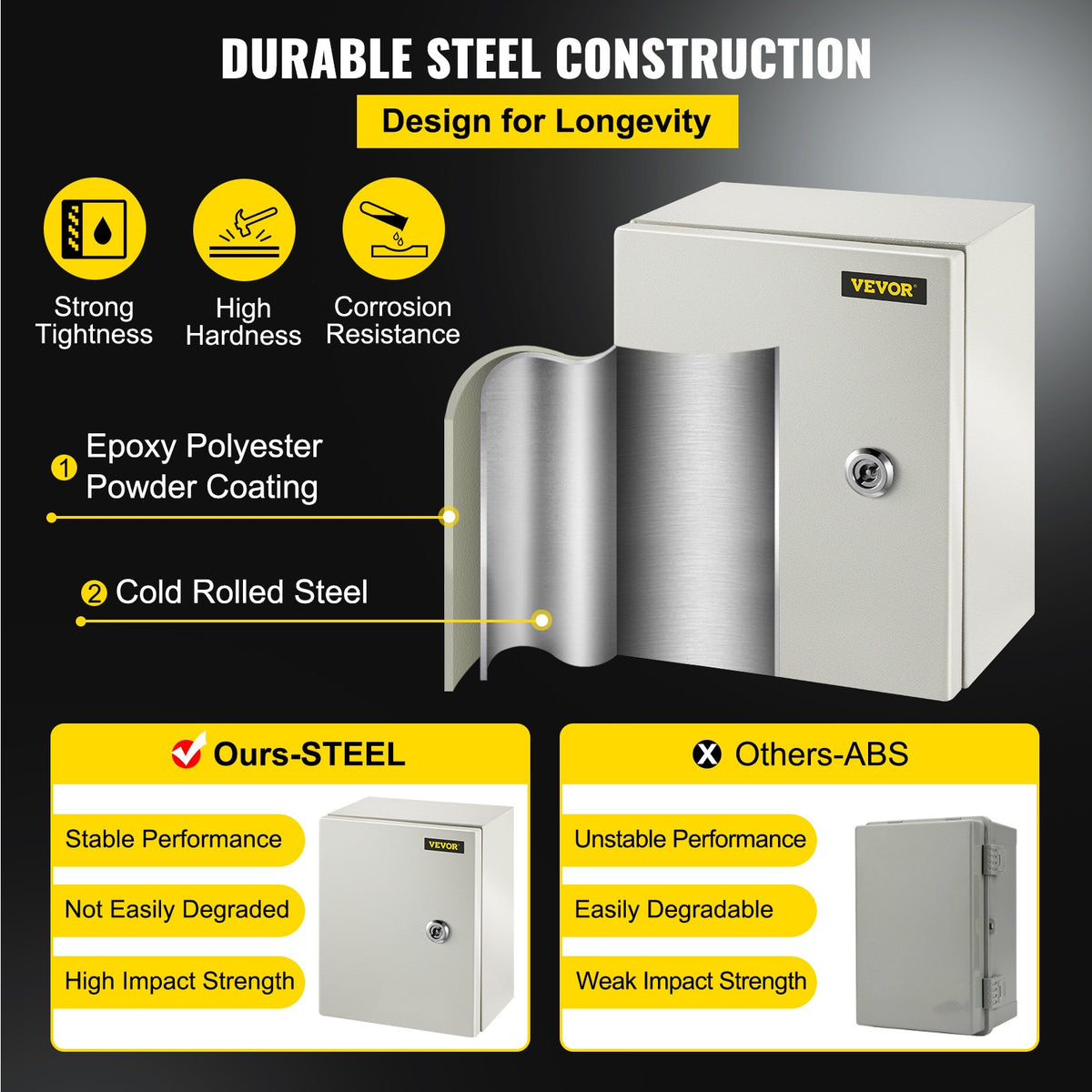 VEVOR NEMA Steel Enclosure, 25x20x15 cm NEMA 4X Steel Electrical Box, IP66 Waterproof & Dustproof, Outdoor/Indoor Electrical Junction Box, with Mounting Plate