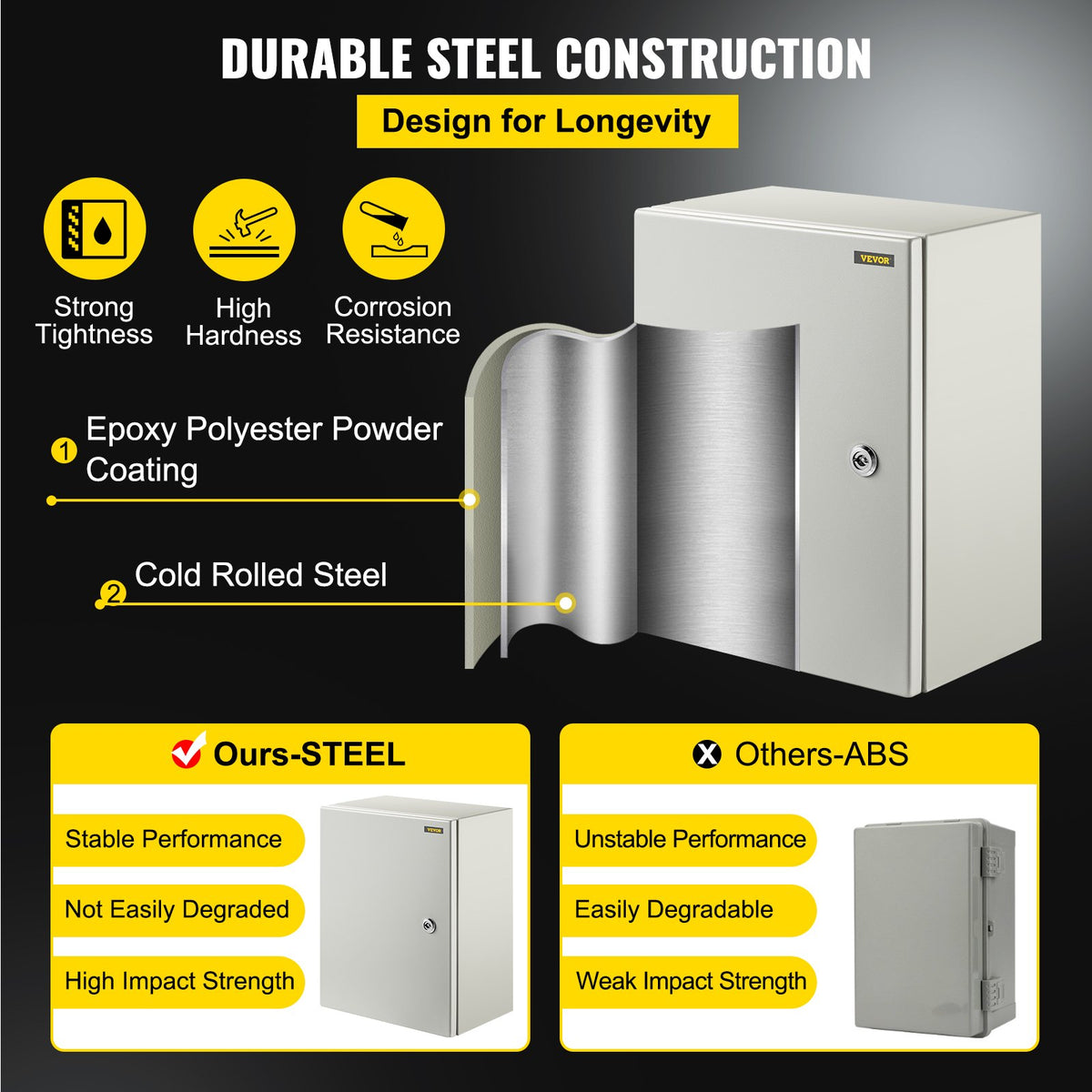 VEVOR NEMA Steel Enclosure, 40x30x20 cm NEMA 4X Steel Electrical Box, IP66 Waterproof & Dustproof, Outdoor/Indoor Electrical Junction Box, with Mounting Plate