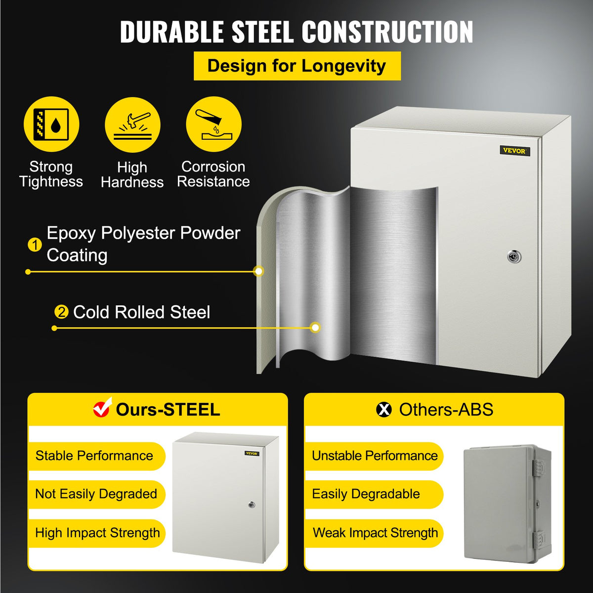 VEVOR NEMA Steel Enclosure, 50x40x20 cm NEMA 4X Steel Electrical Box, IP66 Waterproof & Dustproof, Outdoor/Indoor Electrical Junction Box, with Mounting Plate