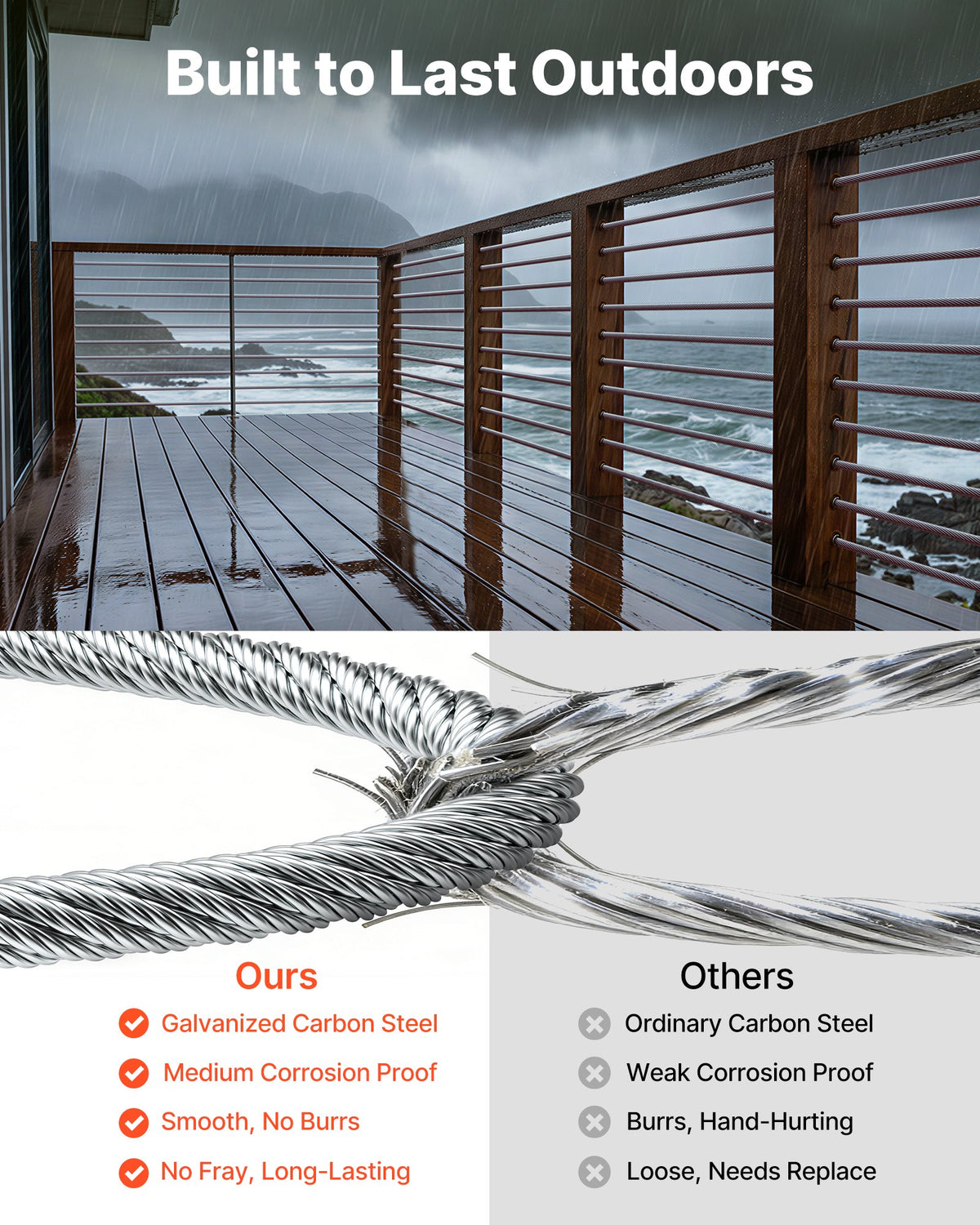 VEVOR 6.35 mm Wire Rope, 76.2 m Length, Zinc Galvanized Carbon Steel Cable with Gloves, 31.1 kN Breaking Strength, 7 x 19 Strands Construction, Wire Cable for Deck Railing System, Garden Trellis
